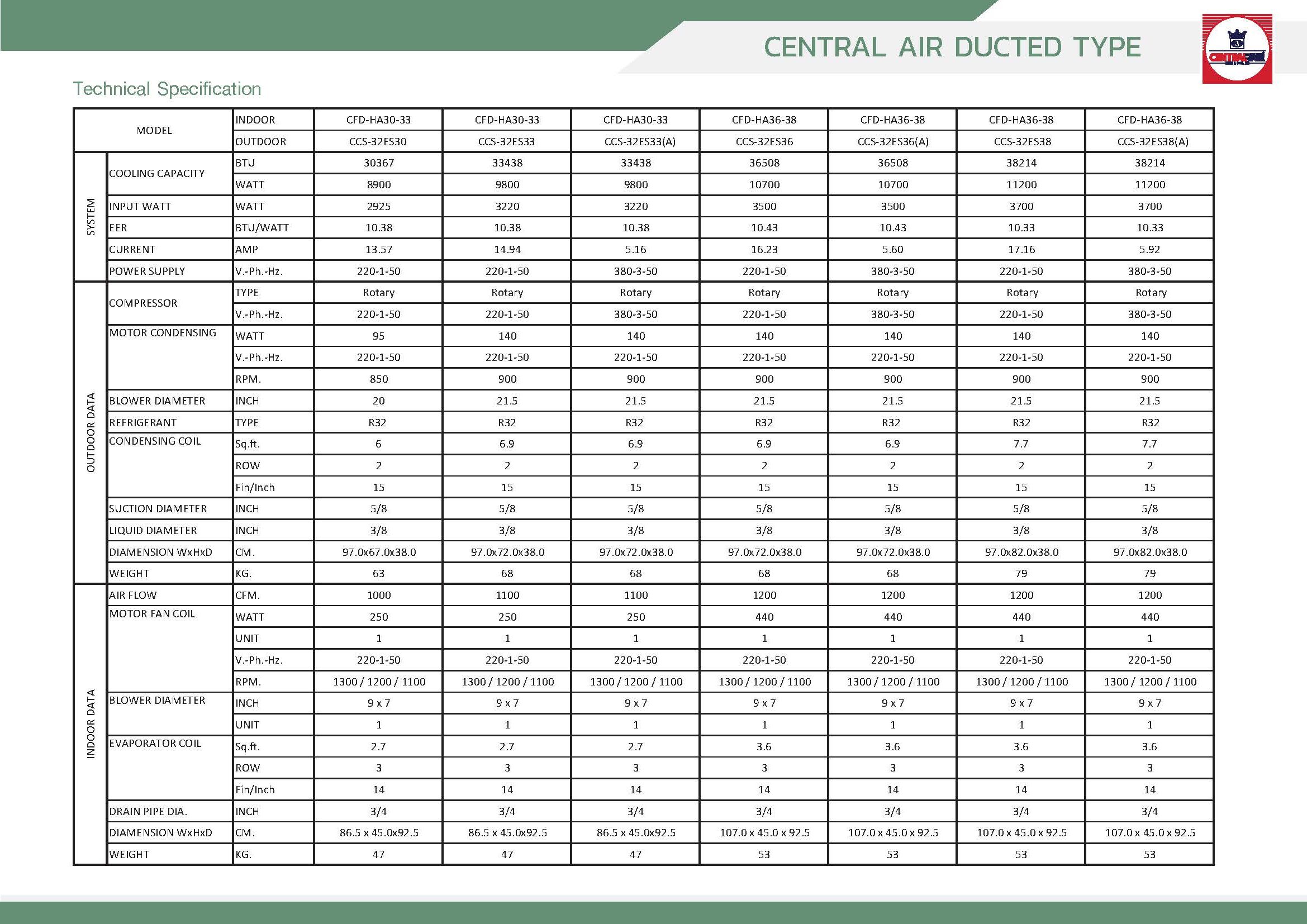 CentralAir CFD_HA Series Spec_Page_2