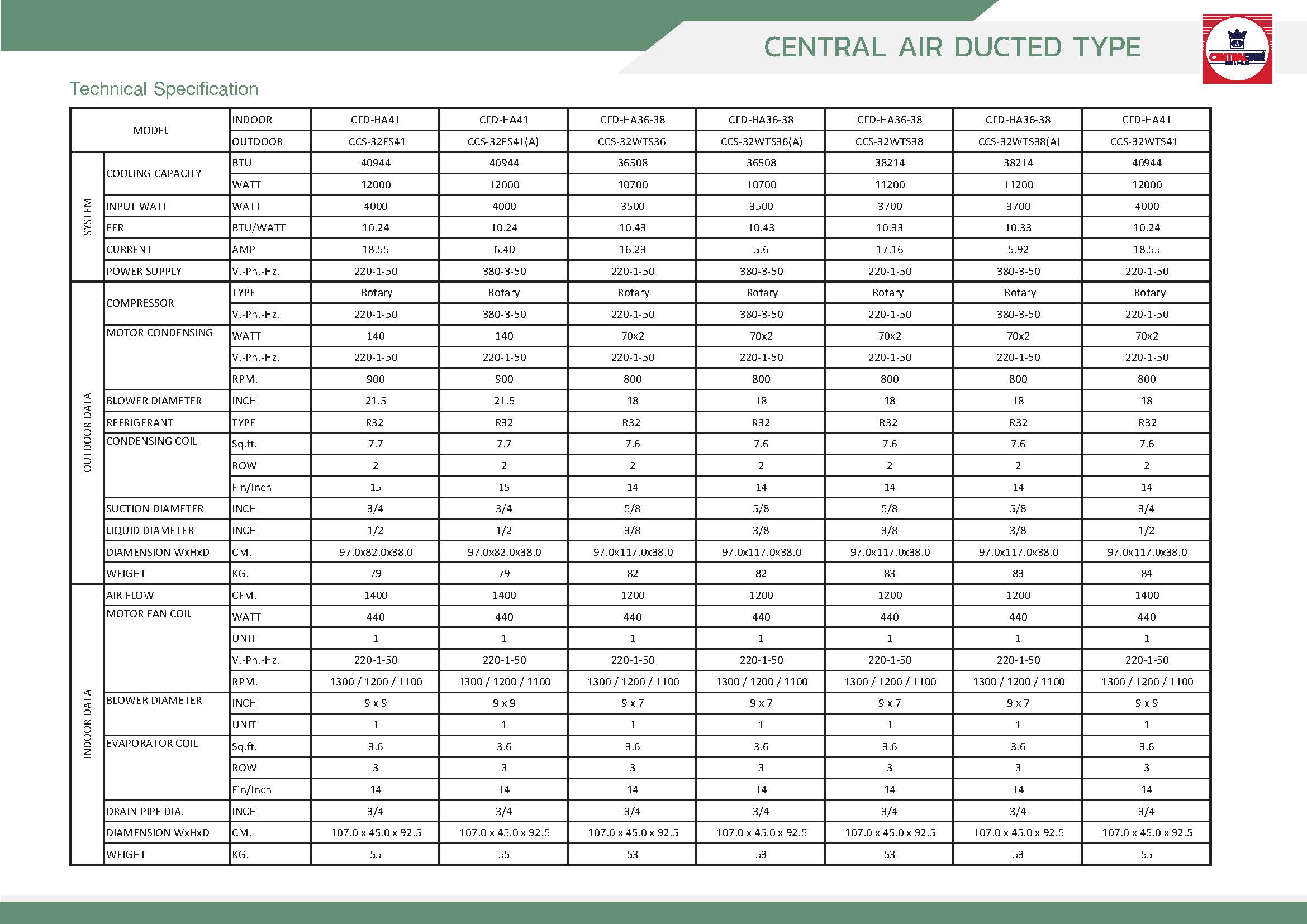 CentralAir CFD_HA Series Spec_Page_3