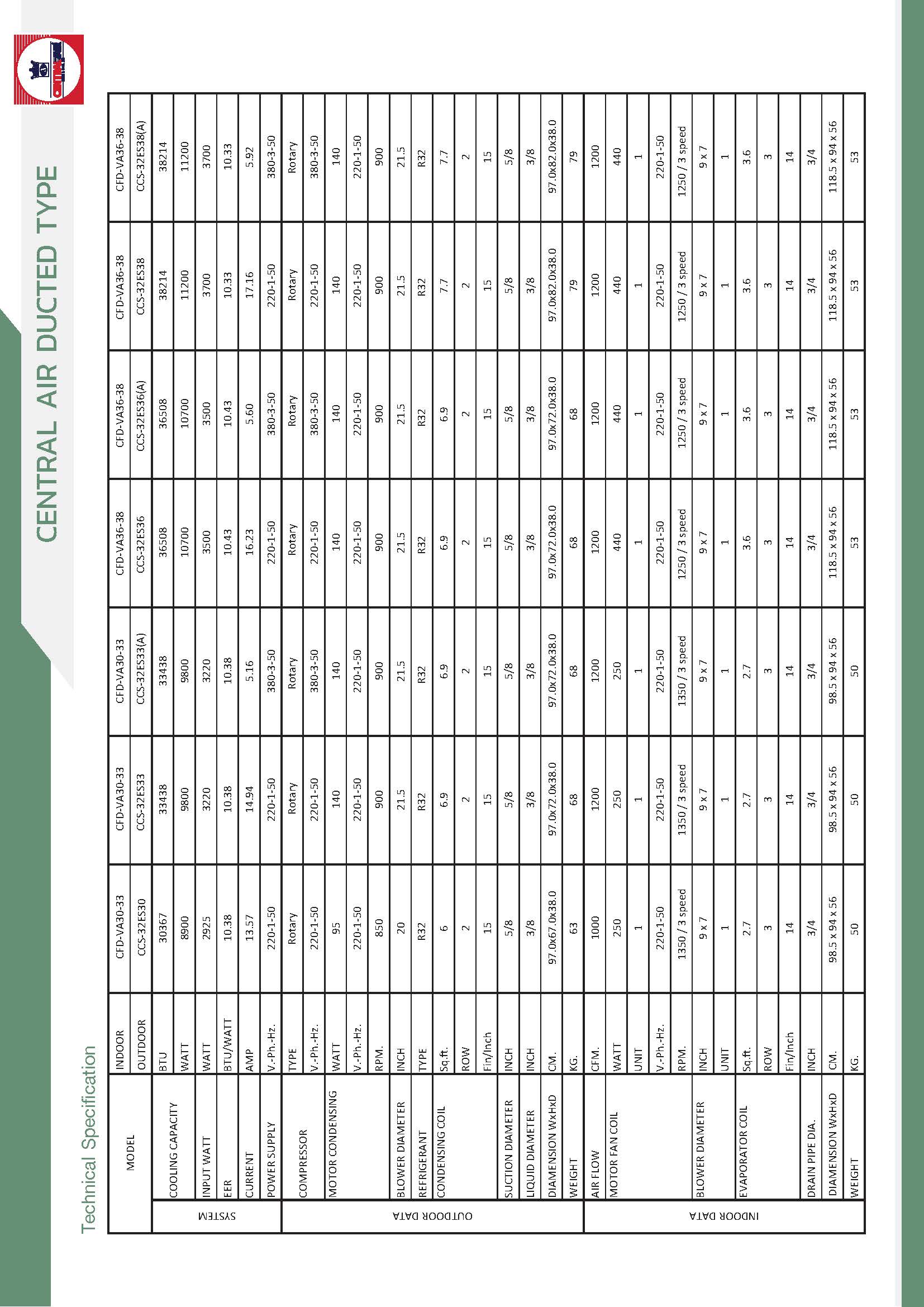 CentralAir CFD_VA Series Spec_Page_2