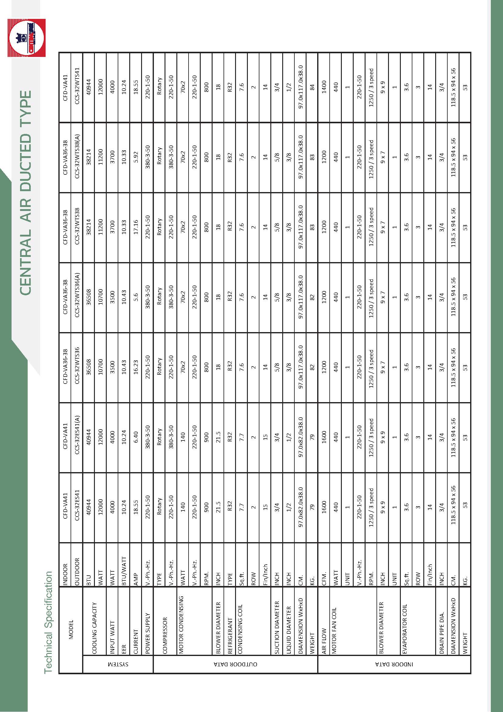 CentralAir CFD_VA Series Spec_Page_3