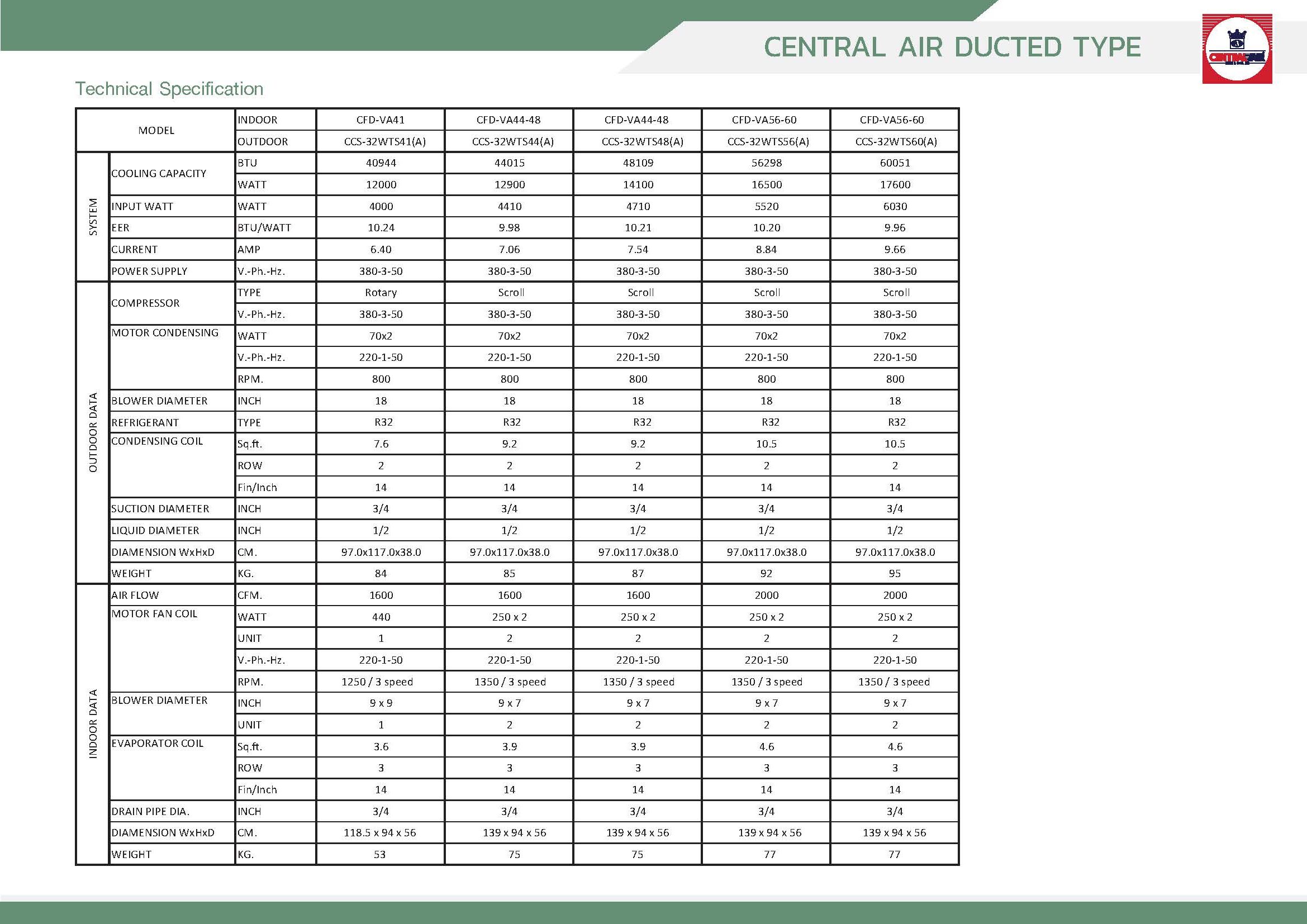 CentralAir CFD_VA Series Spec_Page_4