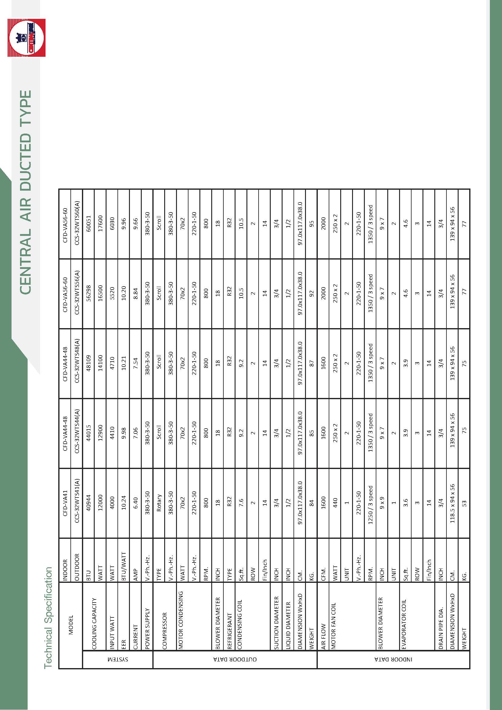 CentralAir CFD_VA Series Spec_Page_4