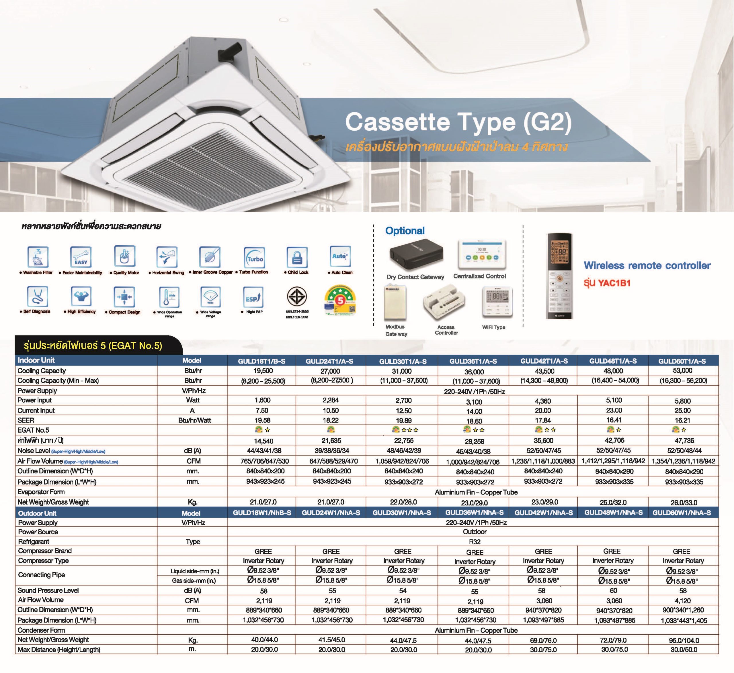 Gree U-matchG2 Cassette type Series Spec