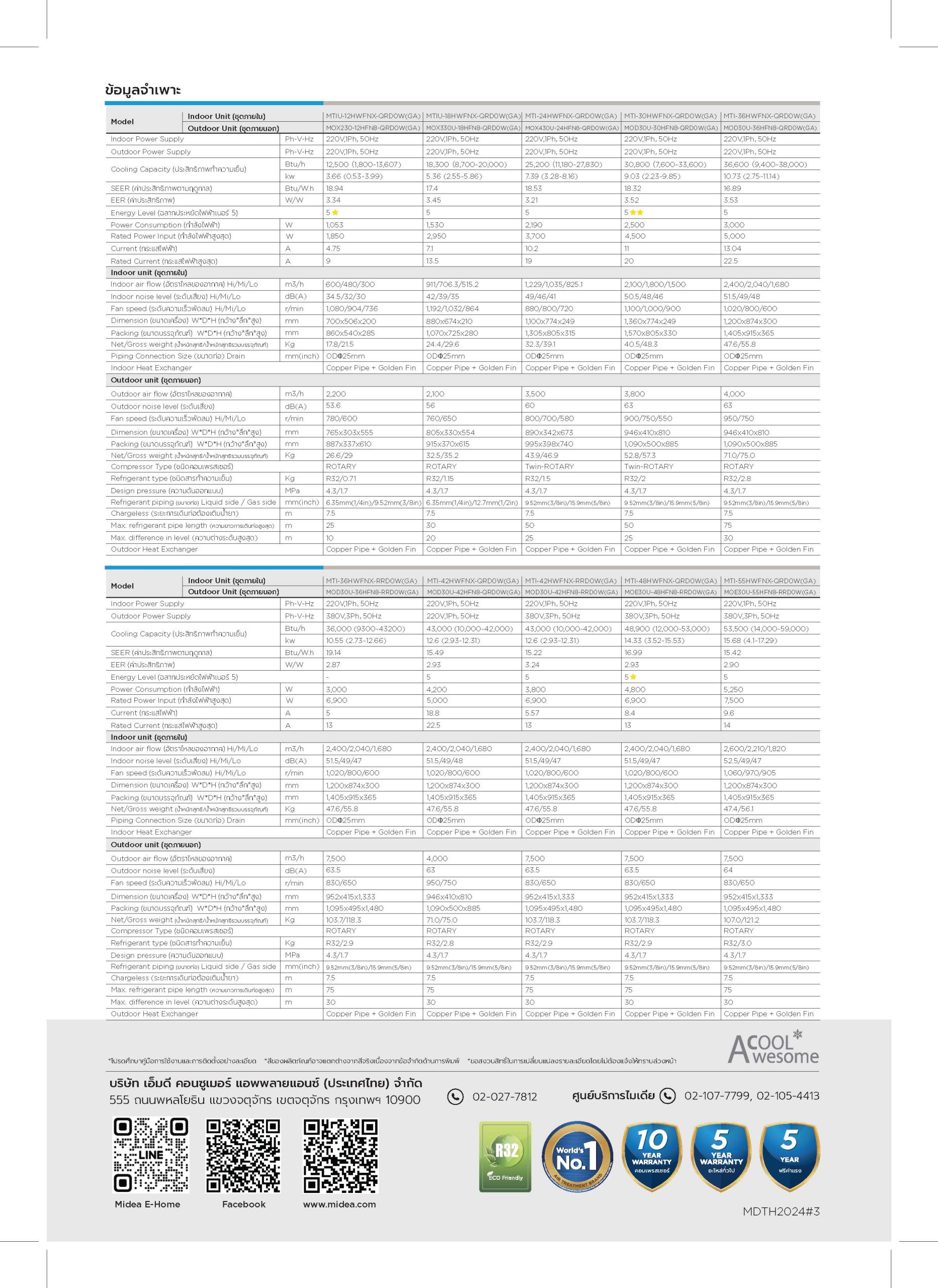 Midea MTIU_MOX Series Spec_Page_4