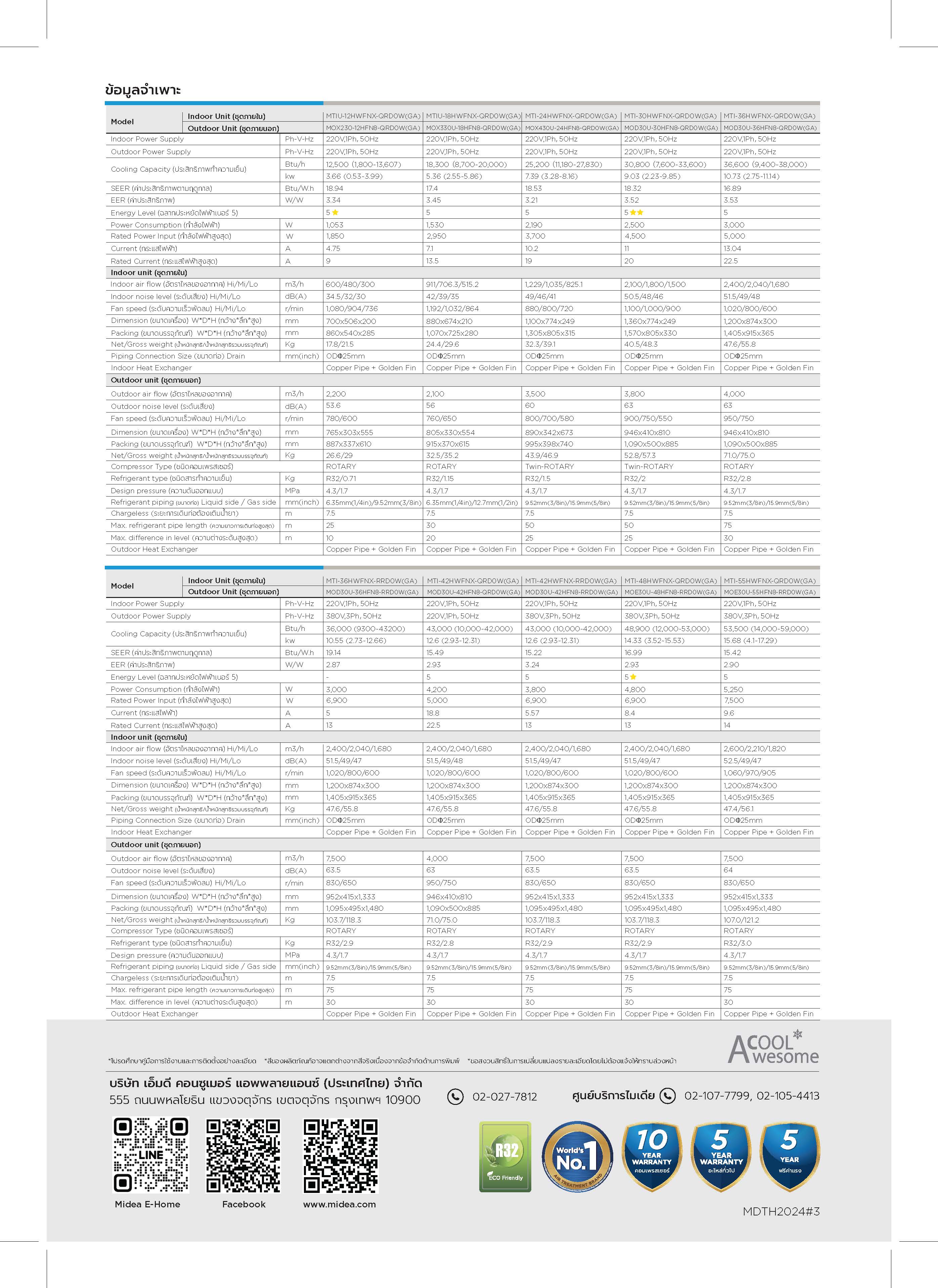 Midea MTIU_MOX Series Spec_Page_4