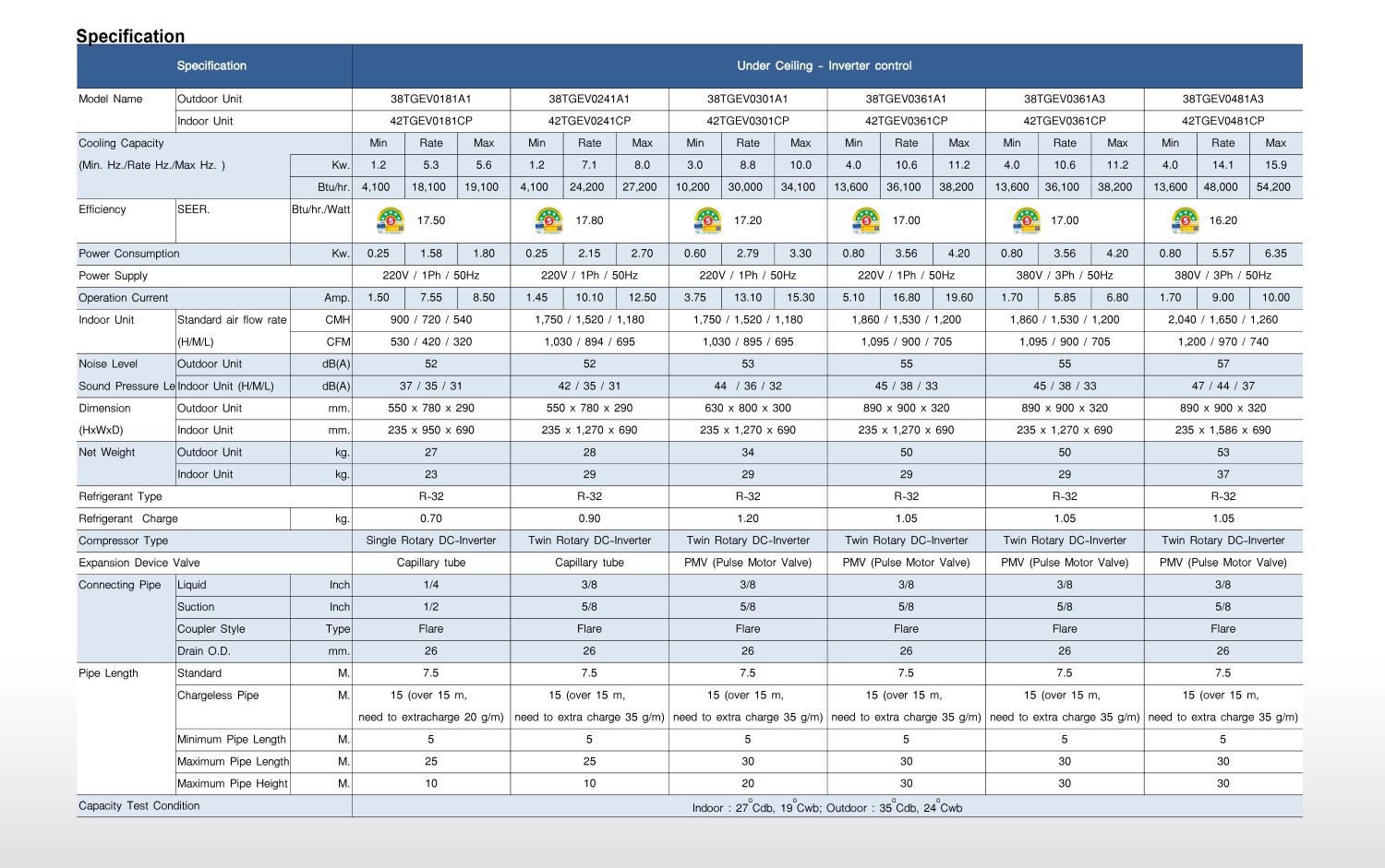 Carrier TGEV Ceiling Series Spec