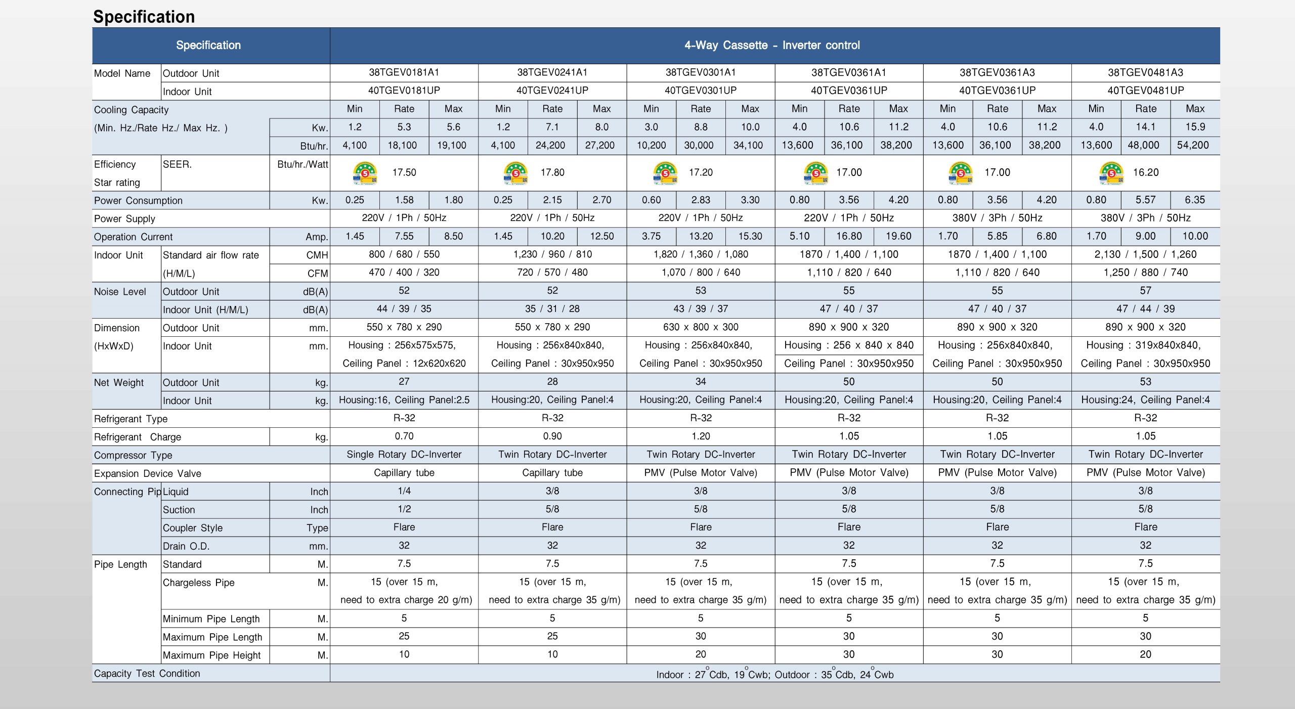 Carrier TGEV SERIES Spec