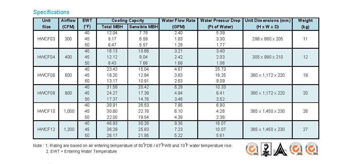 Trane HWCF Series Spec