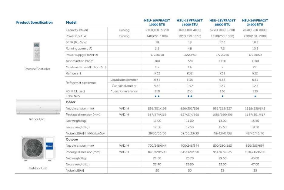 Haier uv cool Series Spec