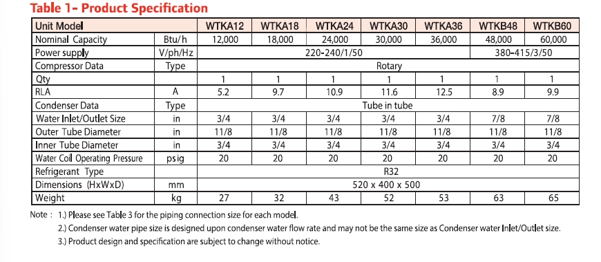 Trane WTK R32 Series Spec1