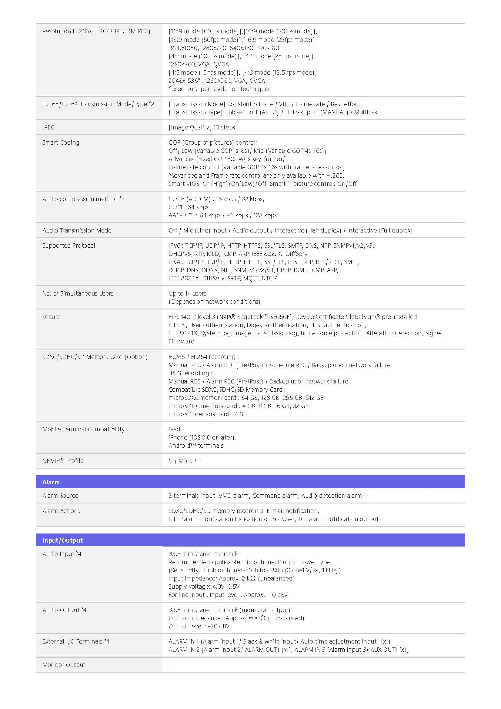 i-PRO WV-S66300-Z3L Spec 03