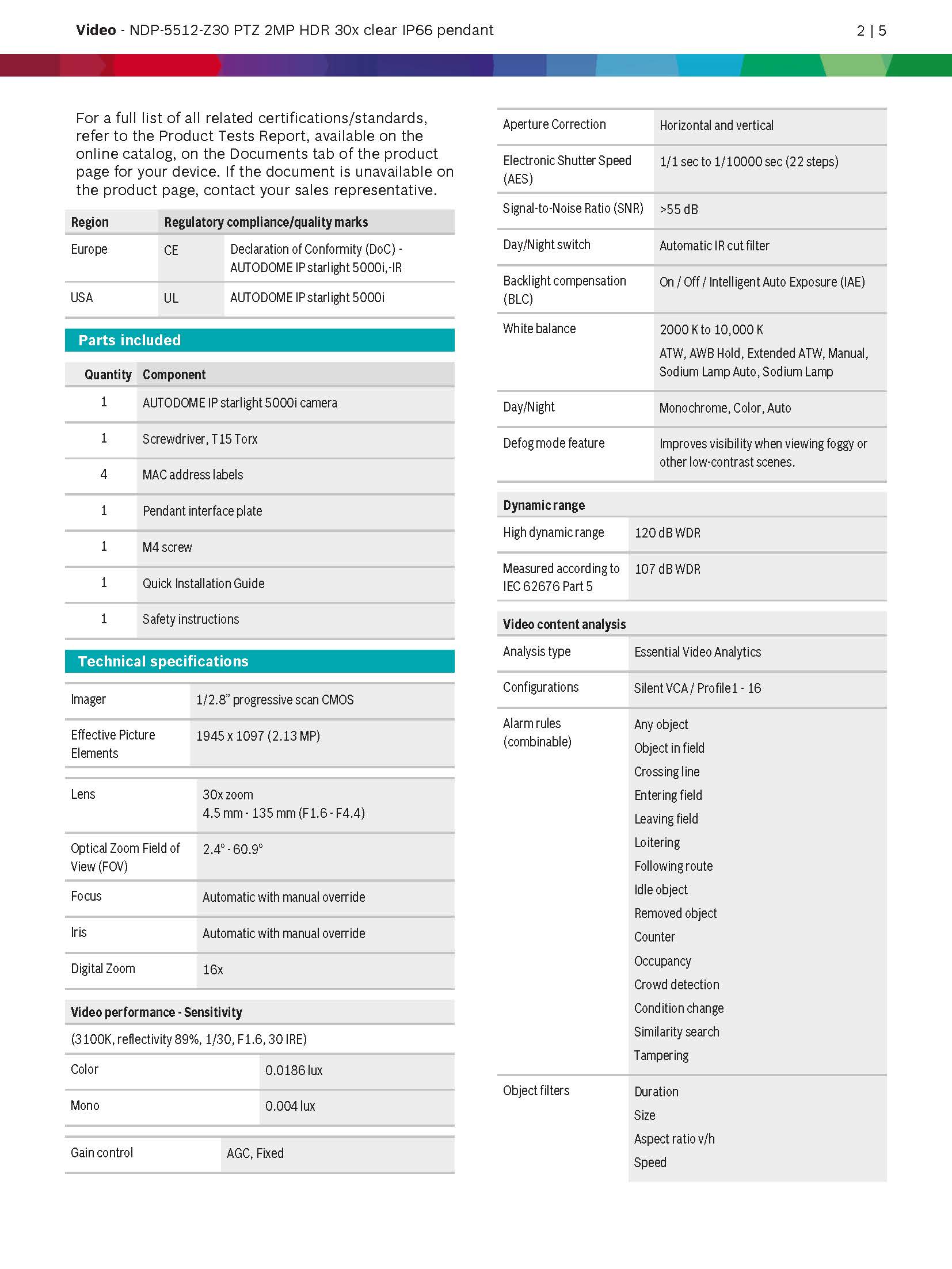 Bosch NDP-5512-Z30 Spec 01