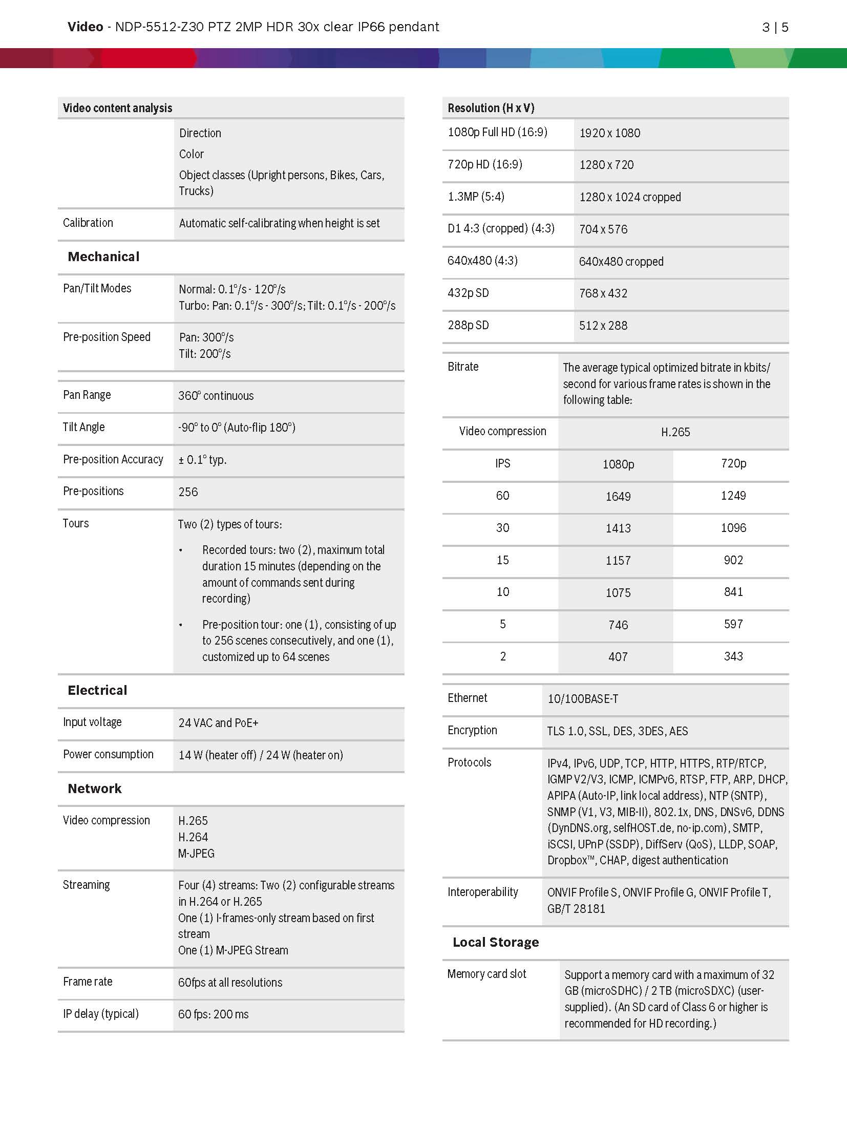 Bosch NDP-5512-Z30 Spec 02