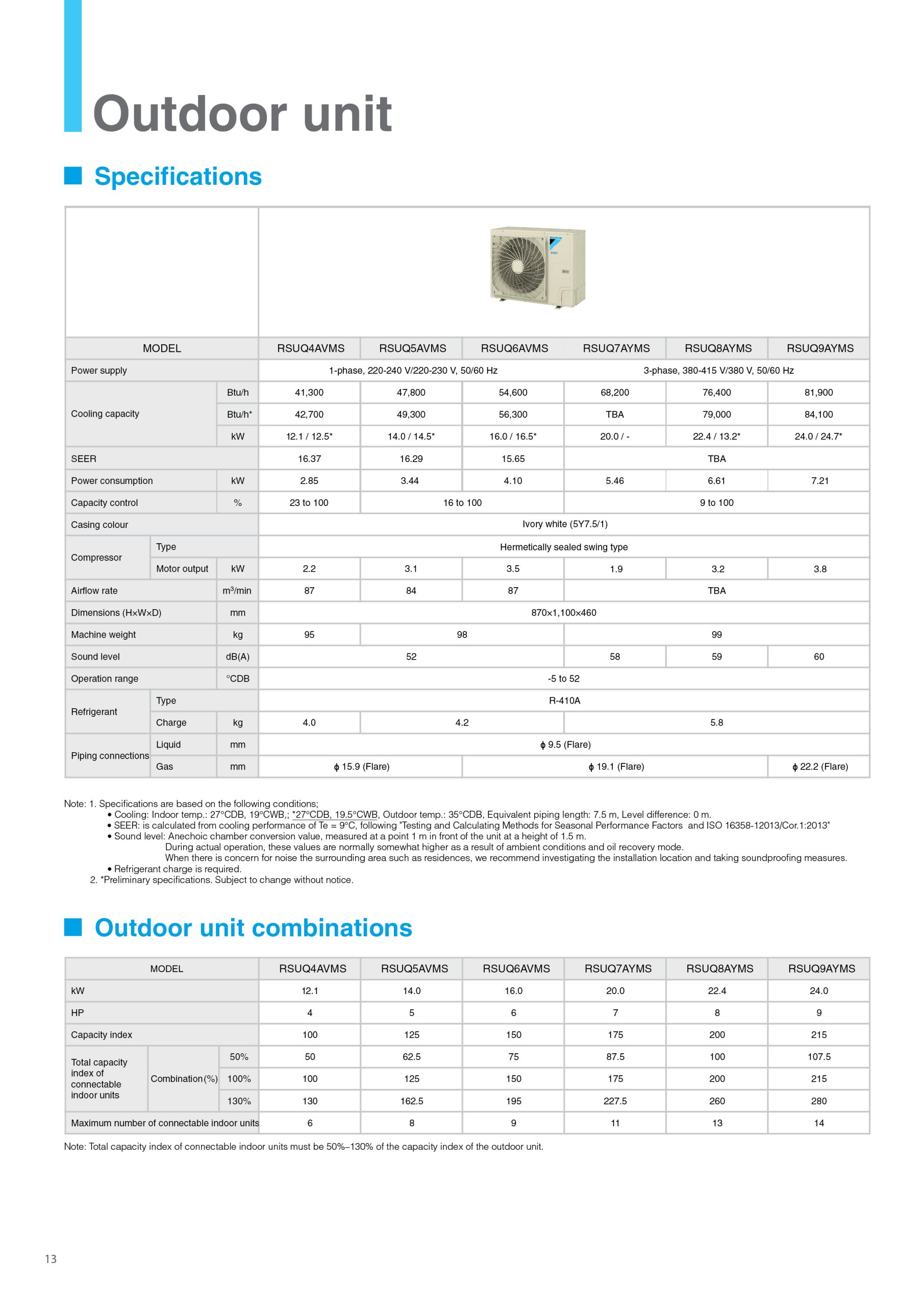 Daikin Efficiency Series Spec