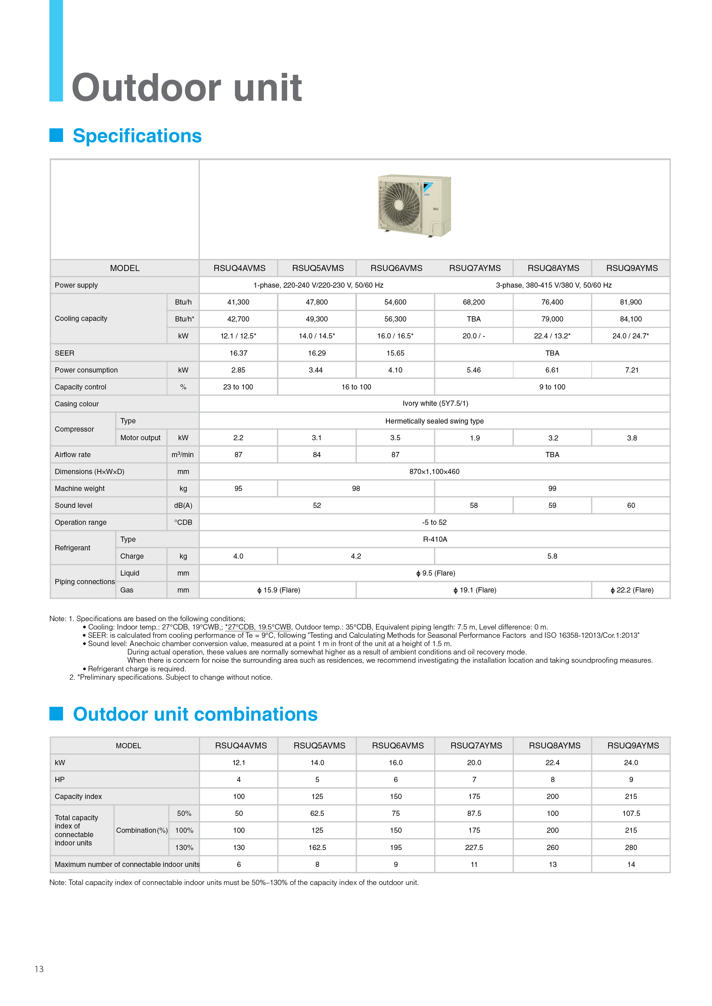 Daikin Efficiency Series Spec