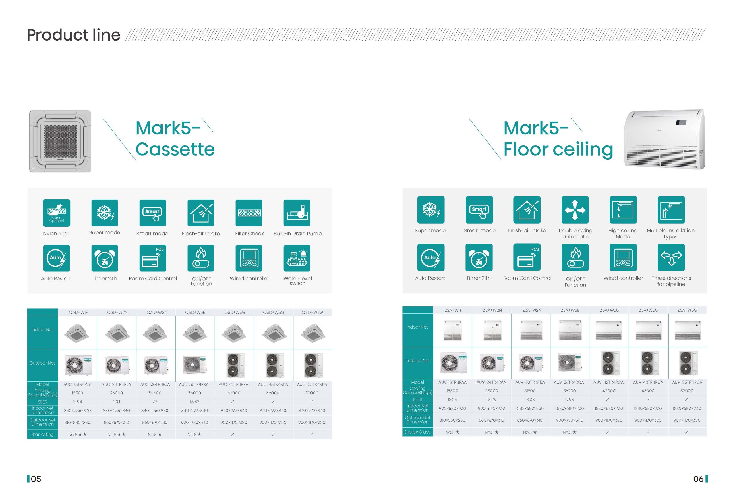 Hisense Marks 5 Floor 5 Serie Spec