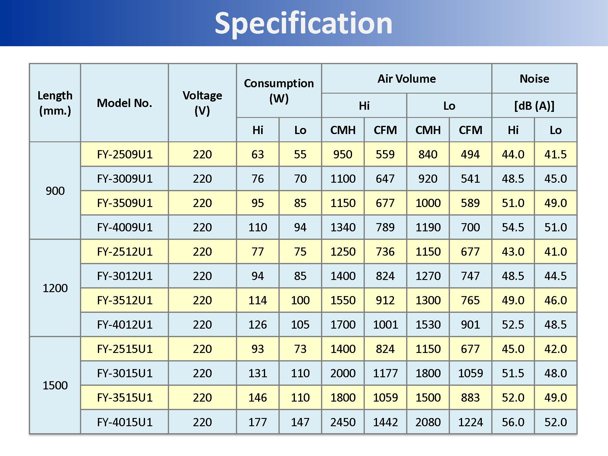 Panasonic New Air Curtain Series Spec