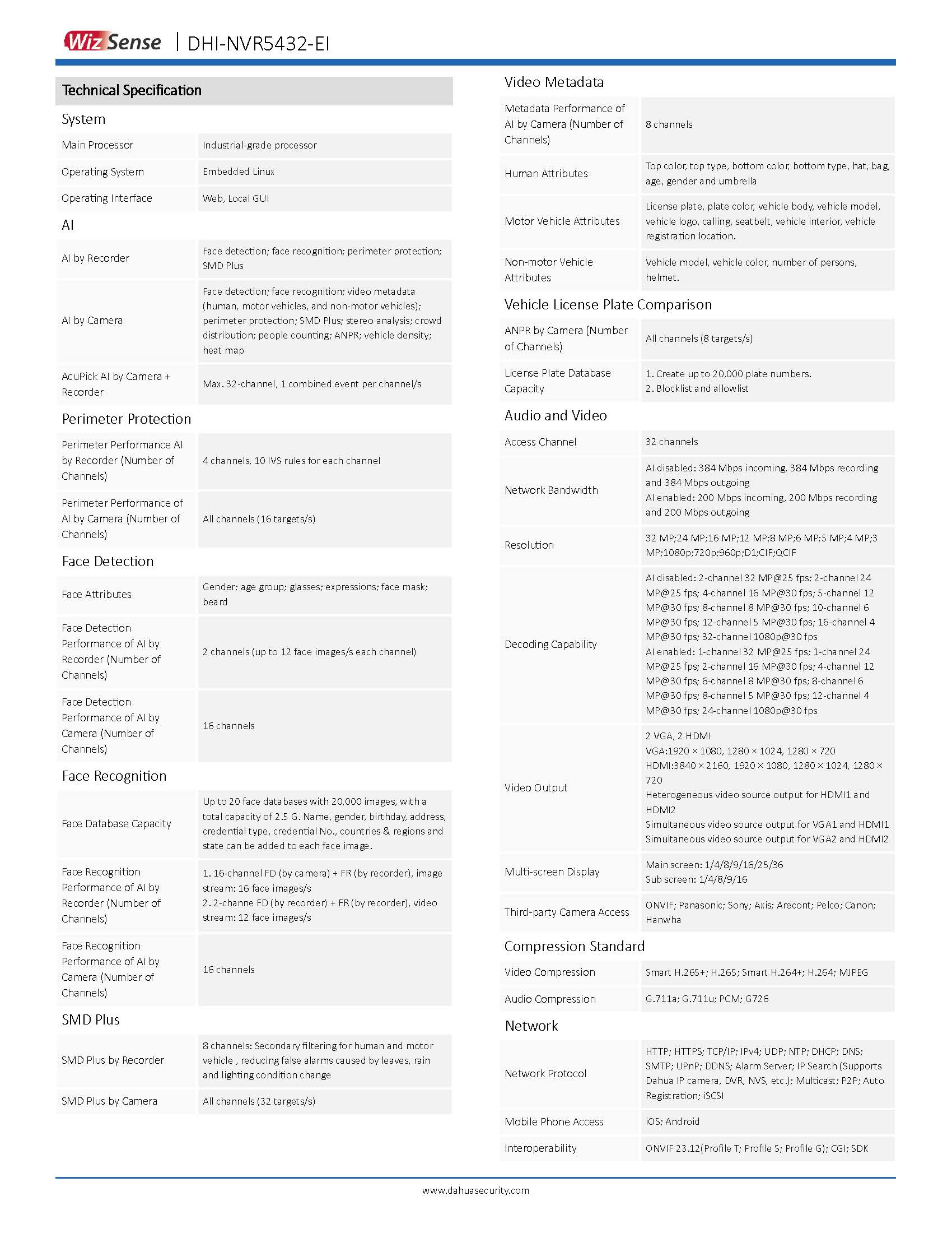 Dahua NVR5432-EI Spec 01