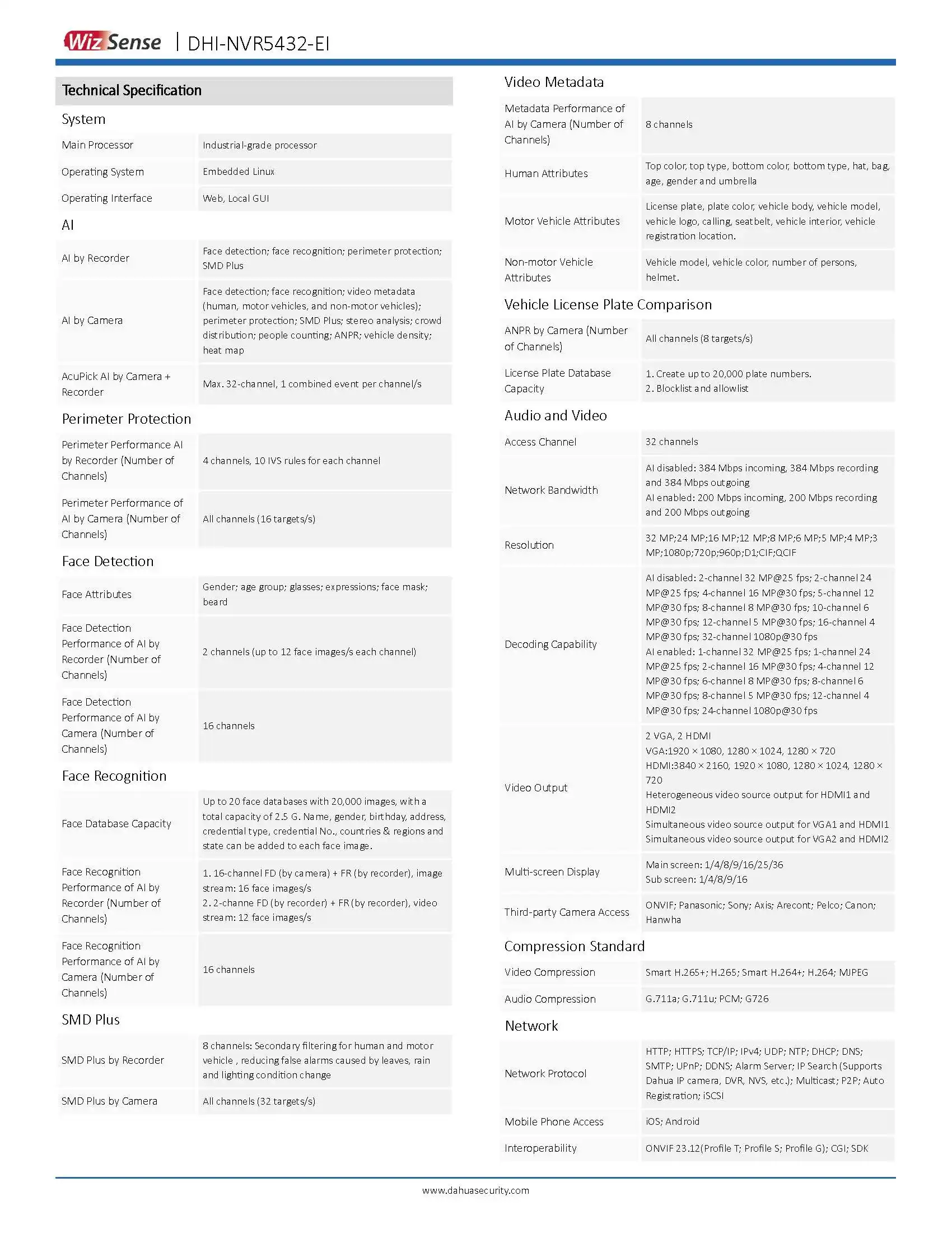 Dahua NVR5432-EI Spec 01