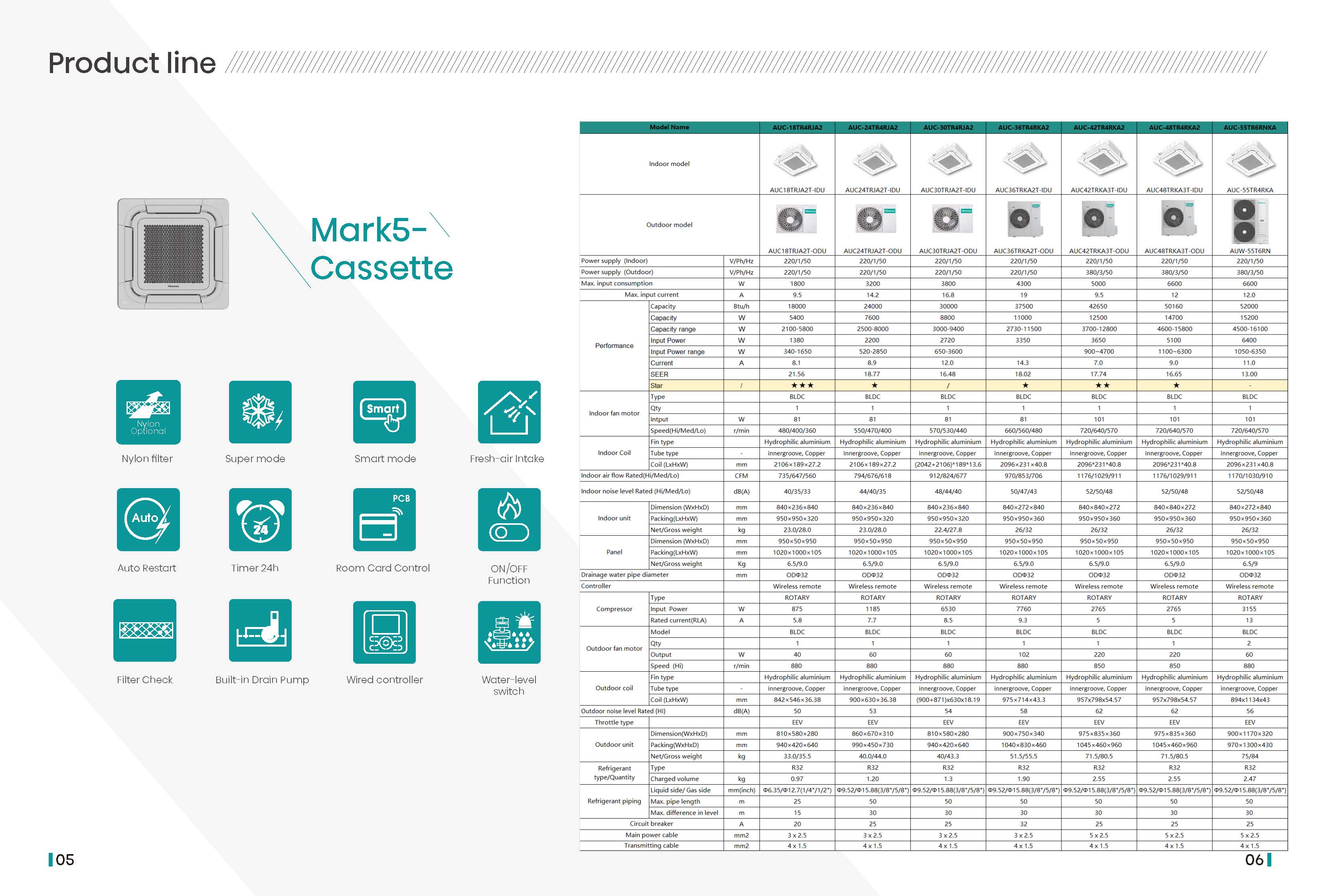 HISENSE 2024 Series Speck