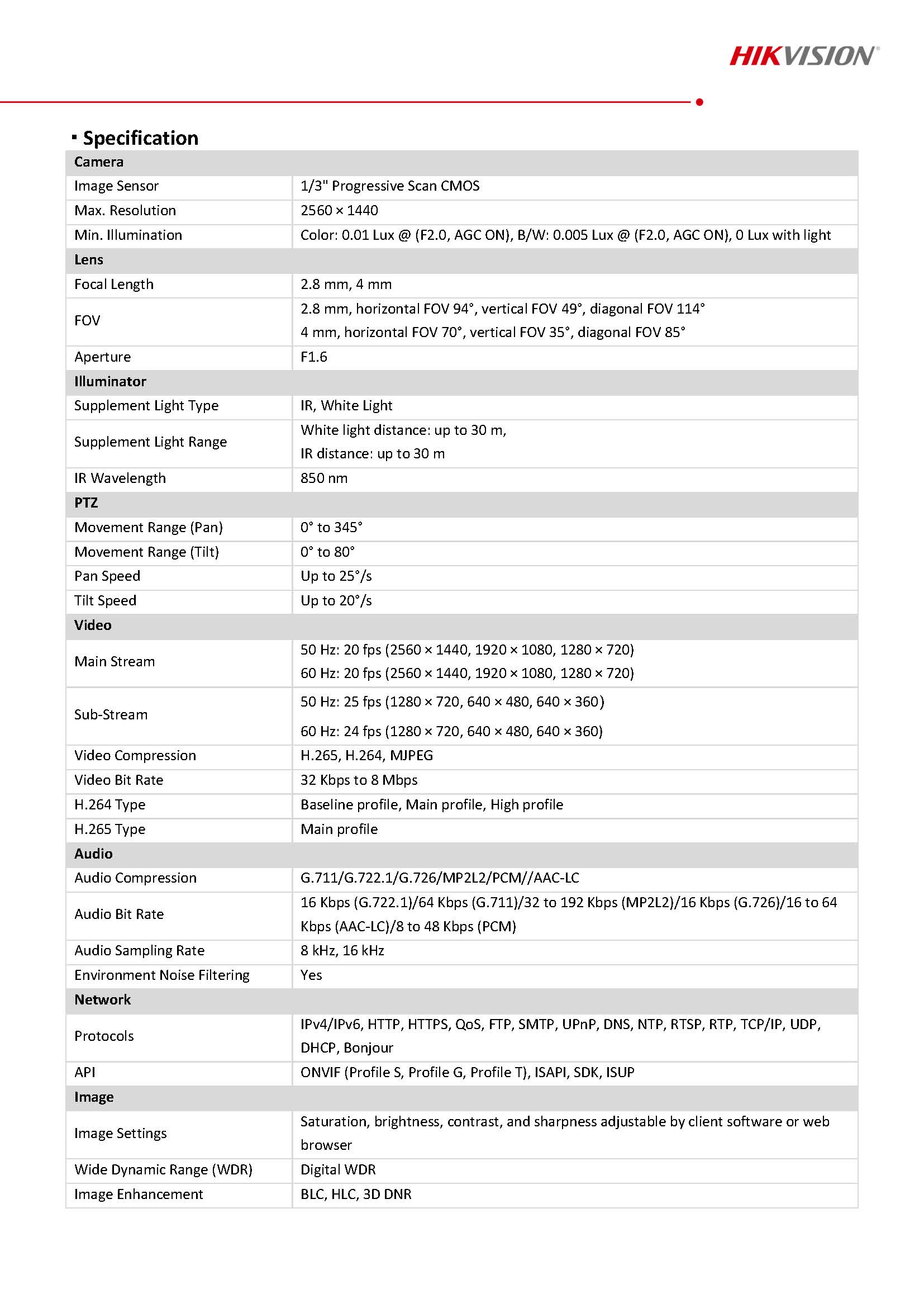 HikVision DS-2DE2C400MWG-E Spec 01