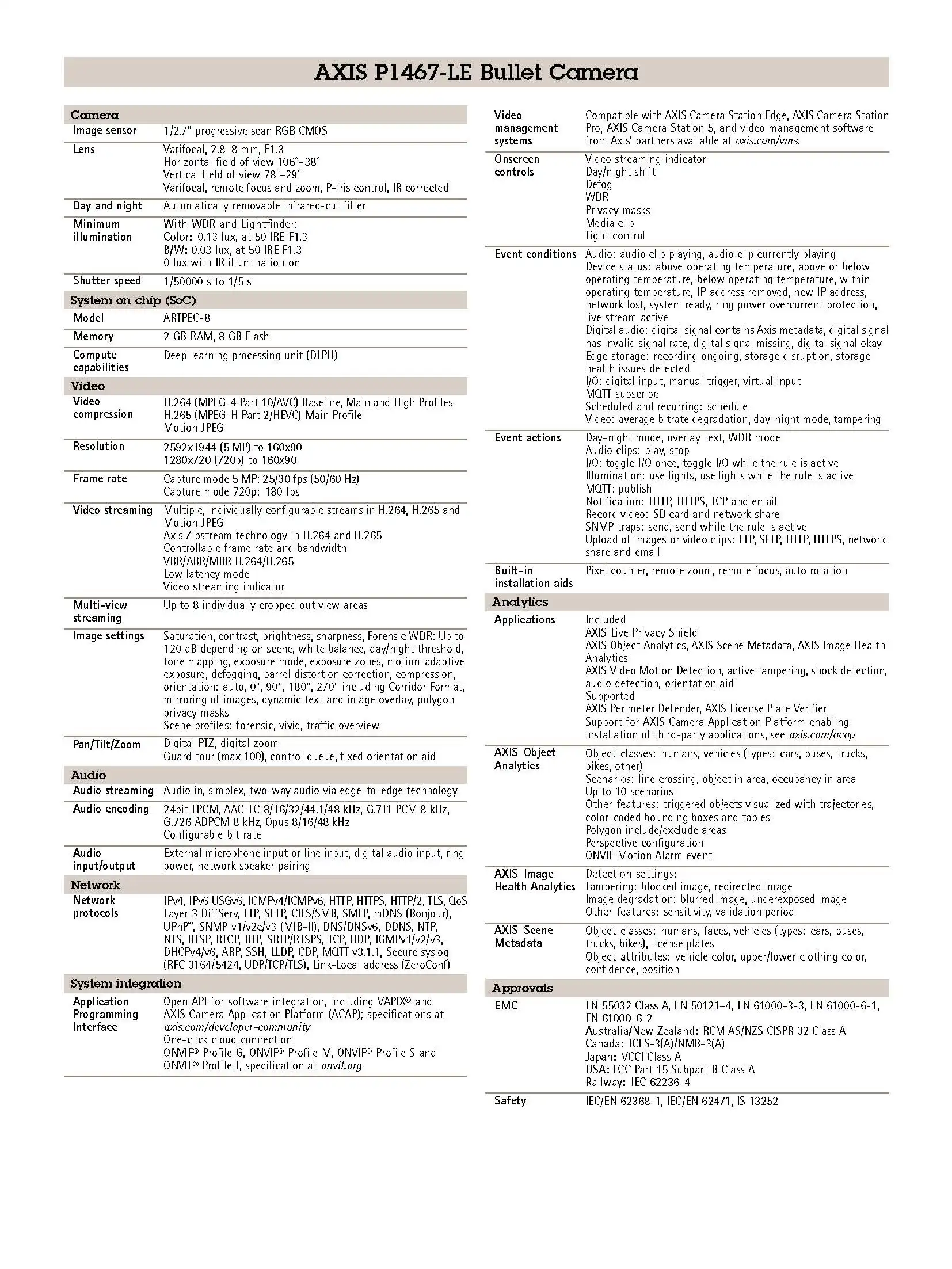 AXIS P1467-LE Spec 01