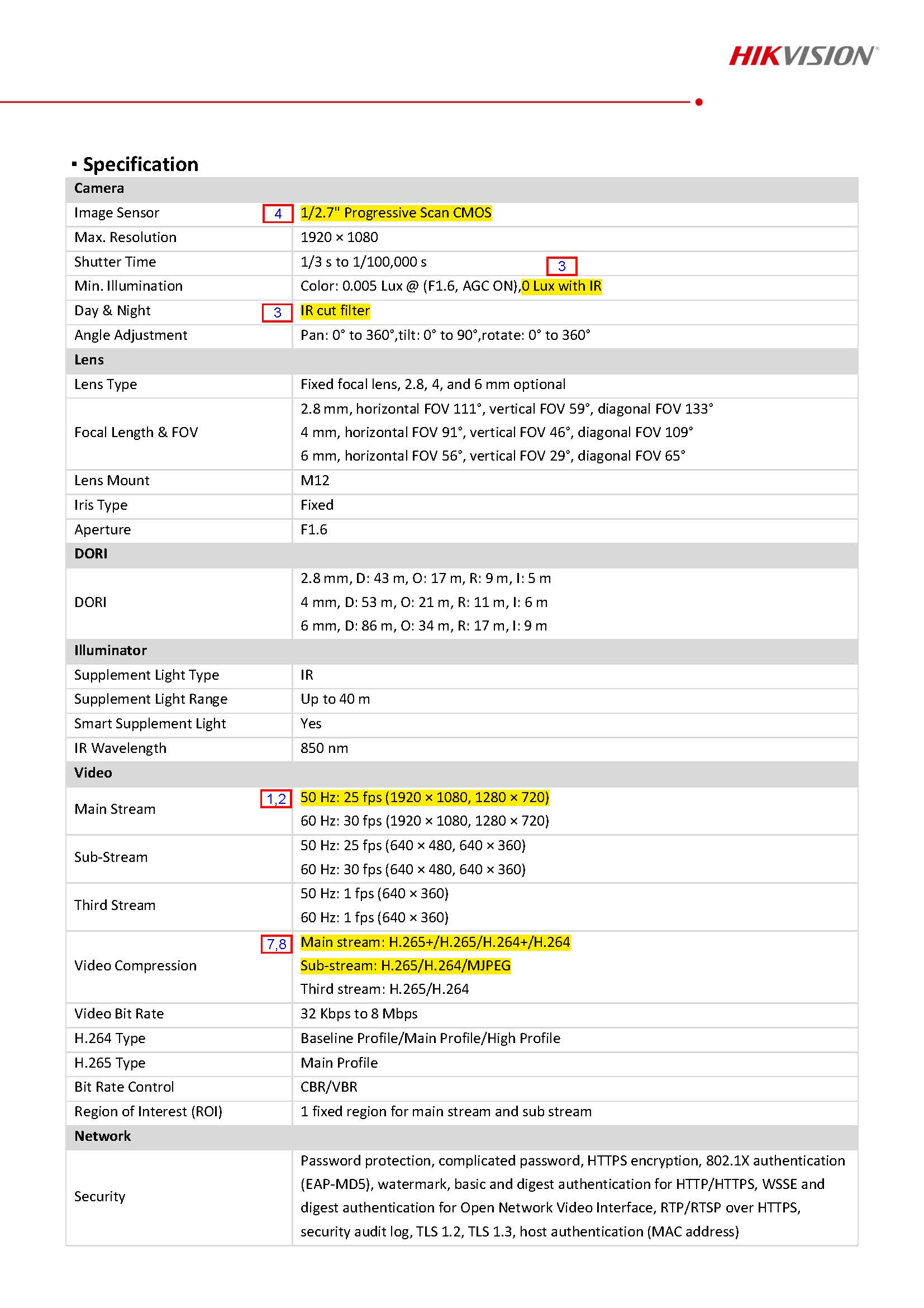 HikVision DS-2CD3021G2-I Spec 01