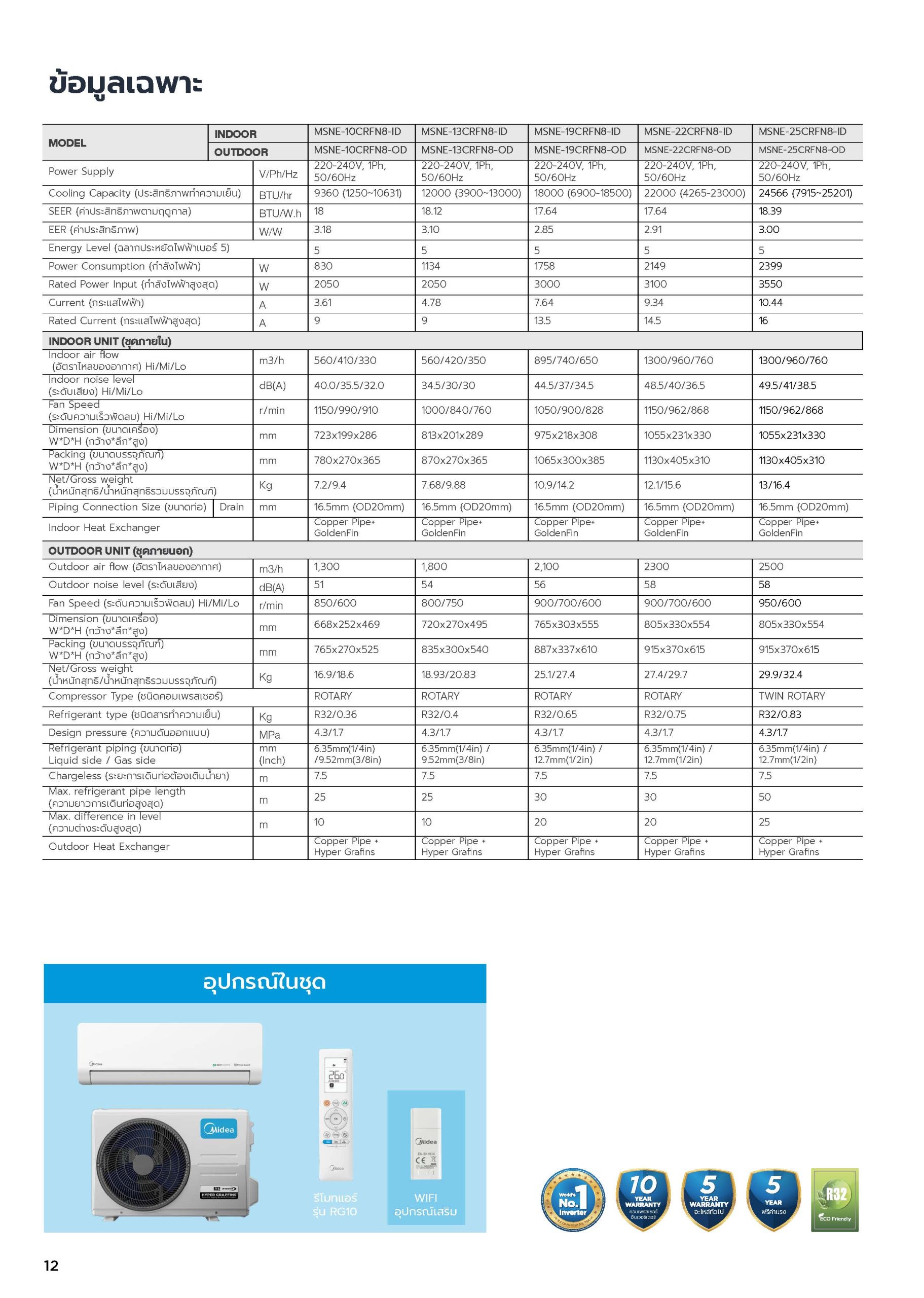 Midea Numen Inverter Series Spec