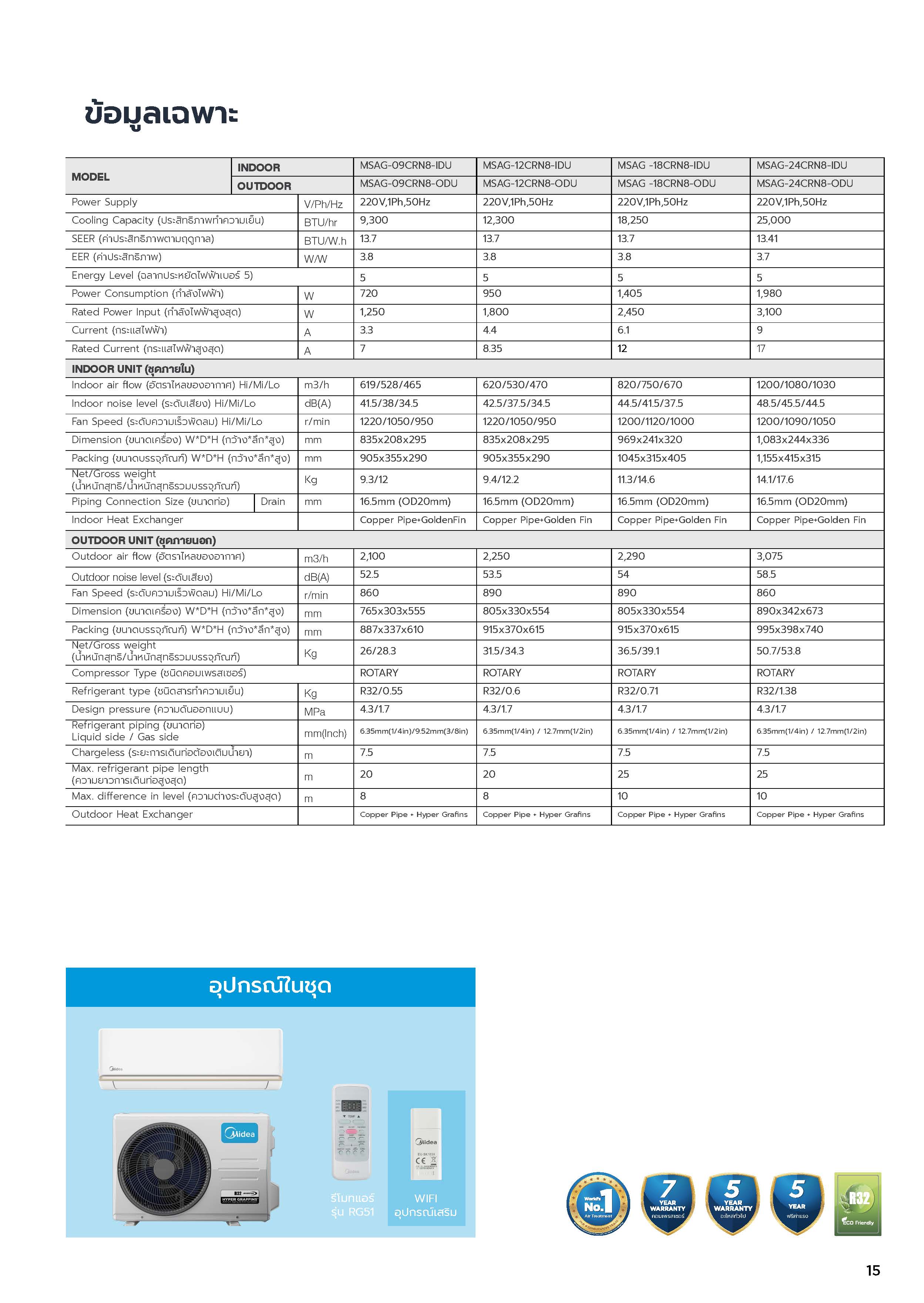 Midea TORNDANO EASY FIXED SPEED Series Spec