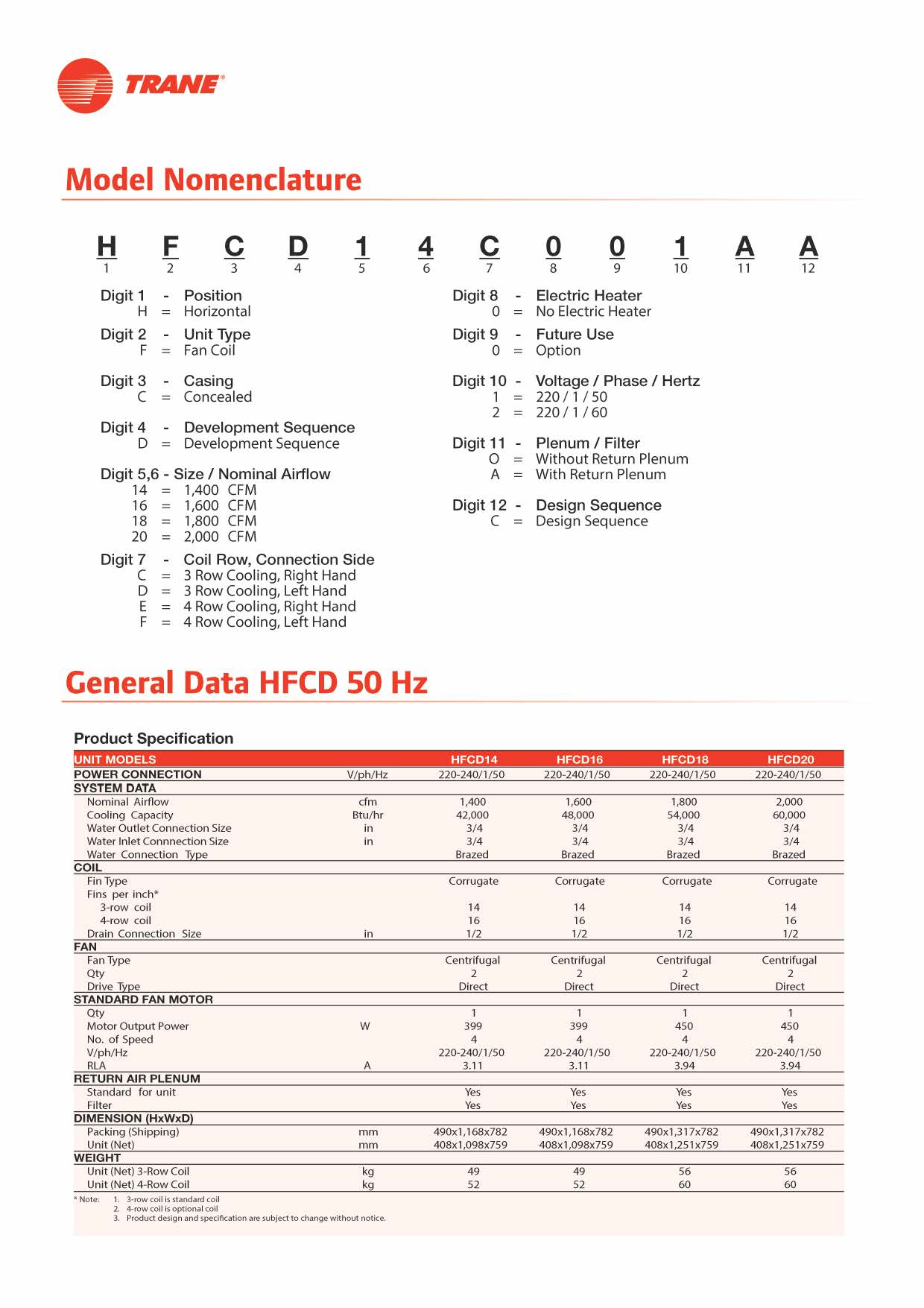 HFD Series 50 Hz Speck