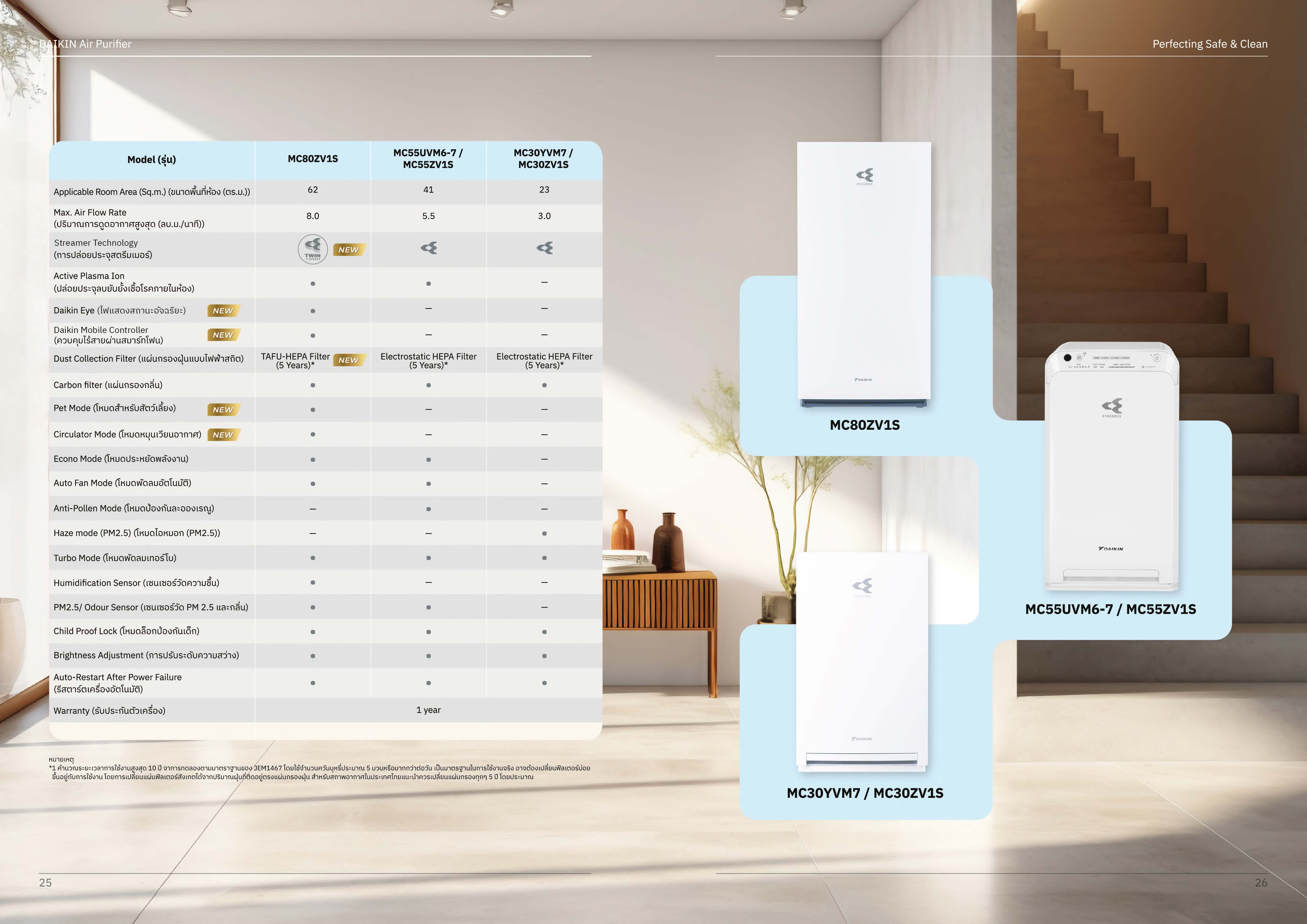 Daikin Air Purifier Series Spec