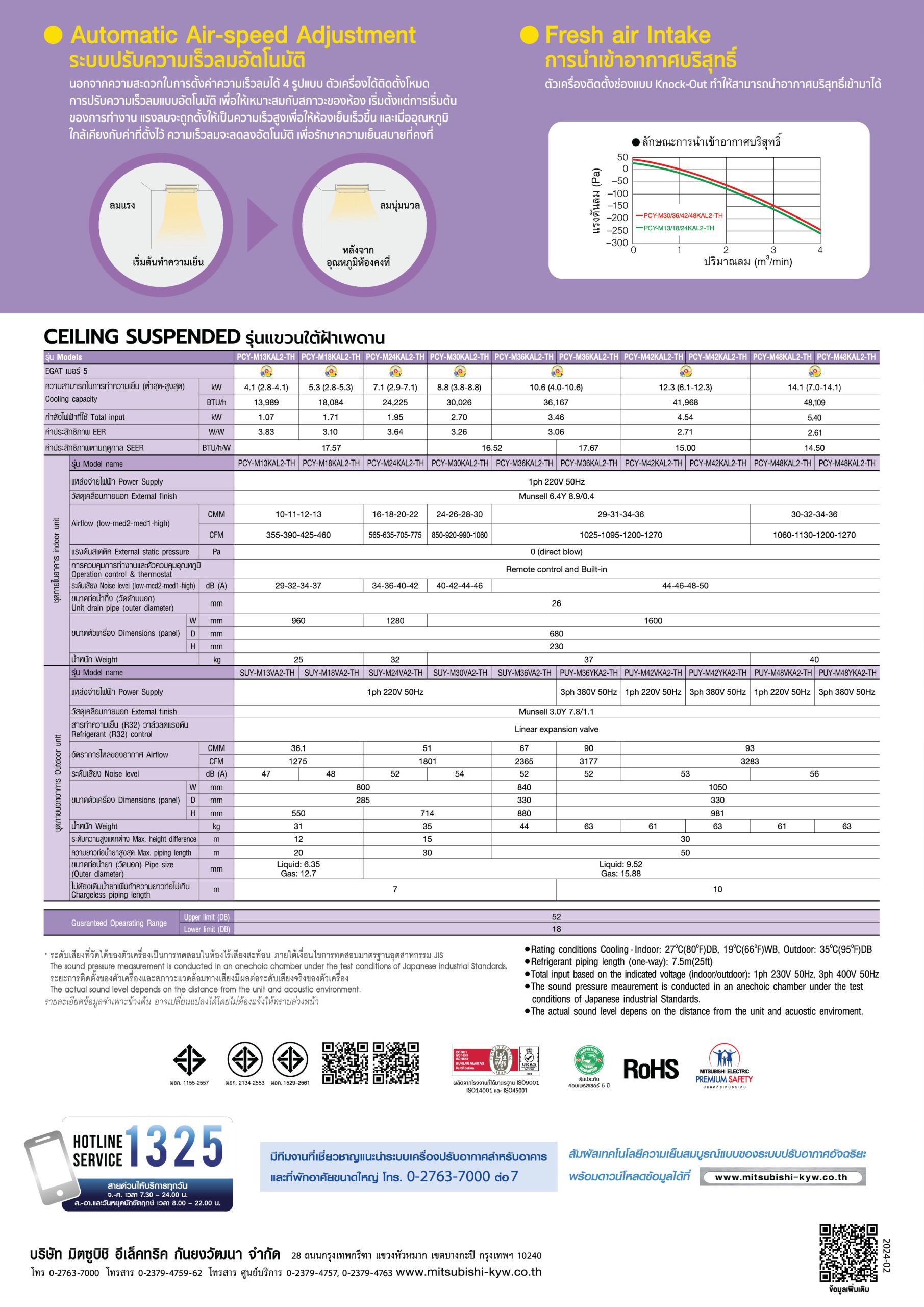 Mitsubishi -PCY-M-Series-Spac
