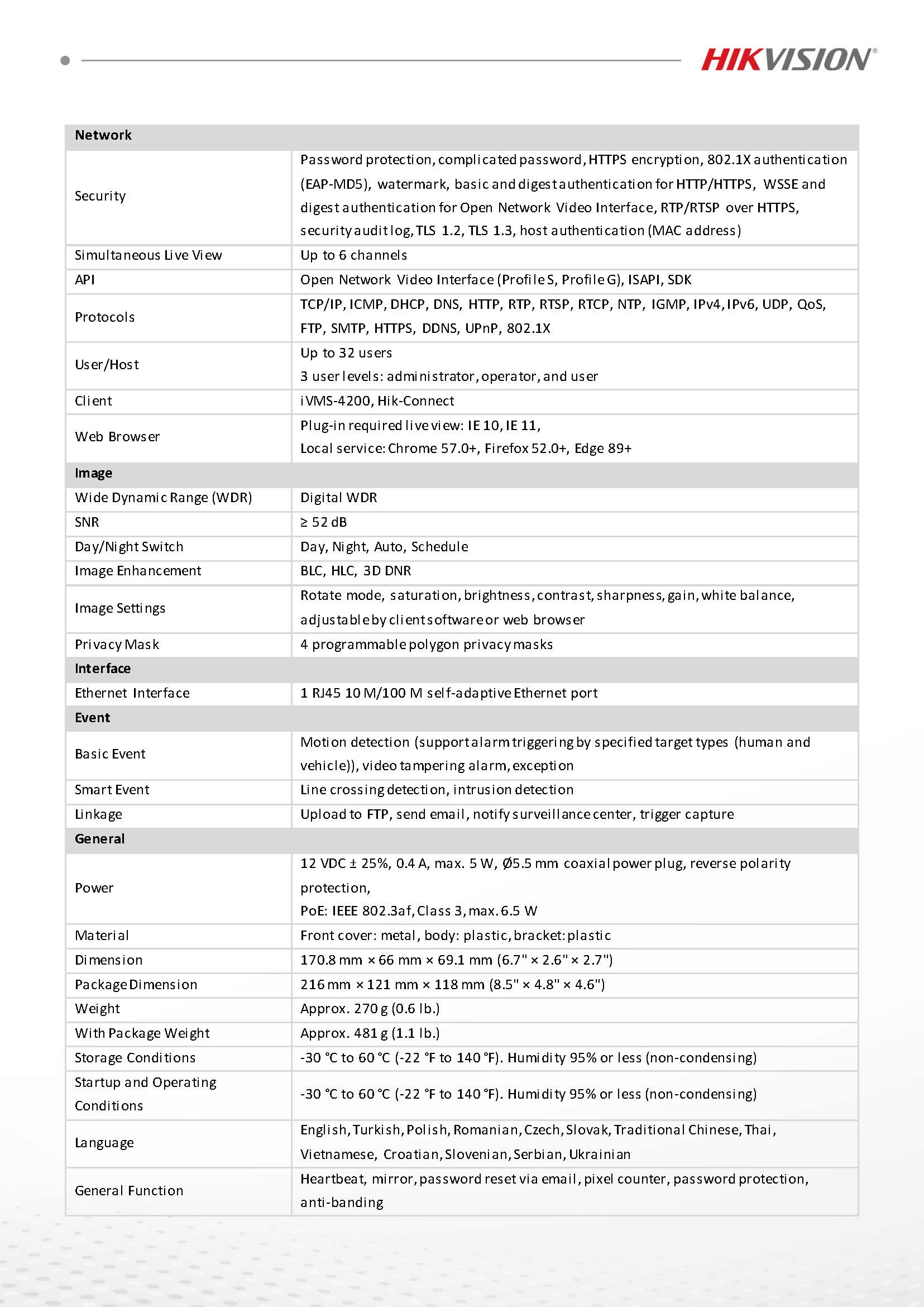 HikVision DS-2CD3021G2E-LIU Spec 02