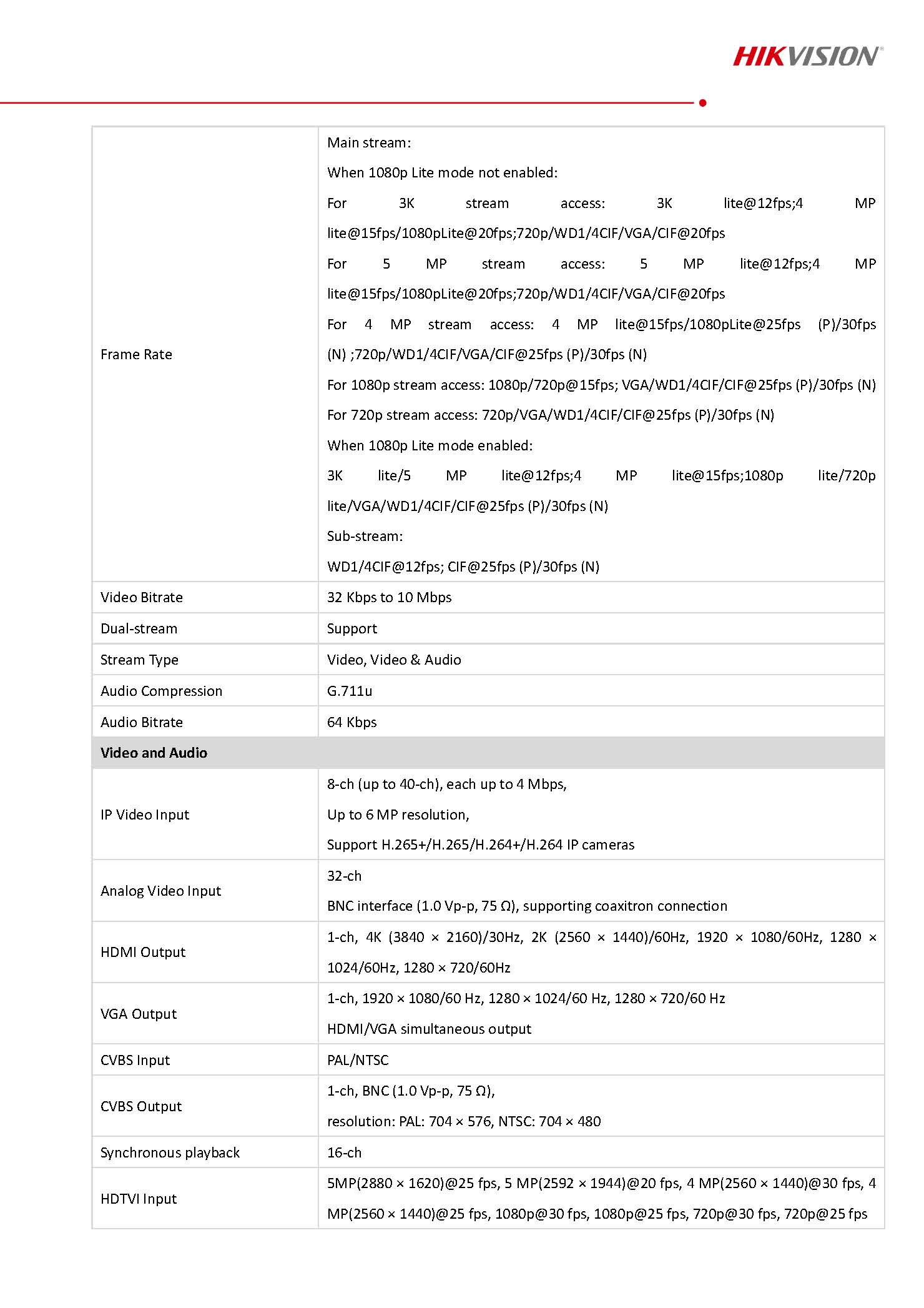 HikVision iDS-7232HQHI-M2-XT Spec 02