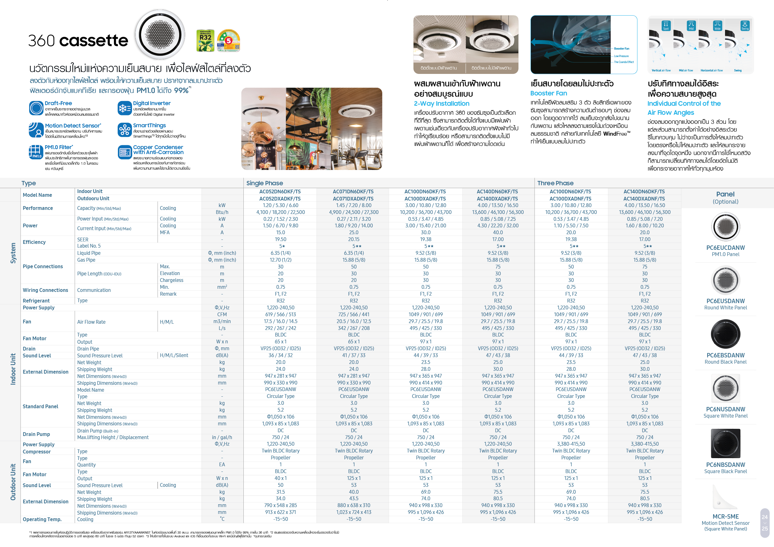 Samsung 360 Cassette Series (Square White) Spec