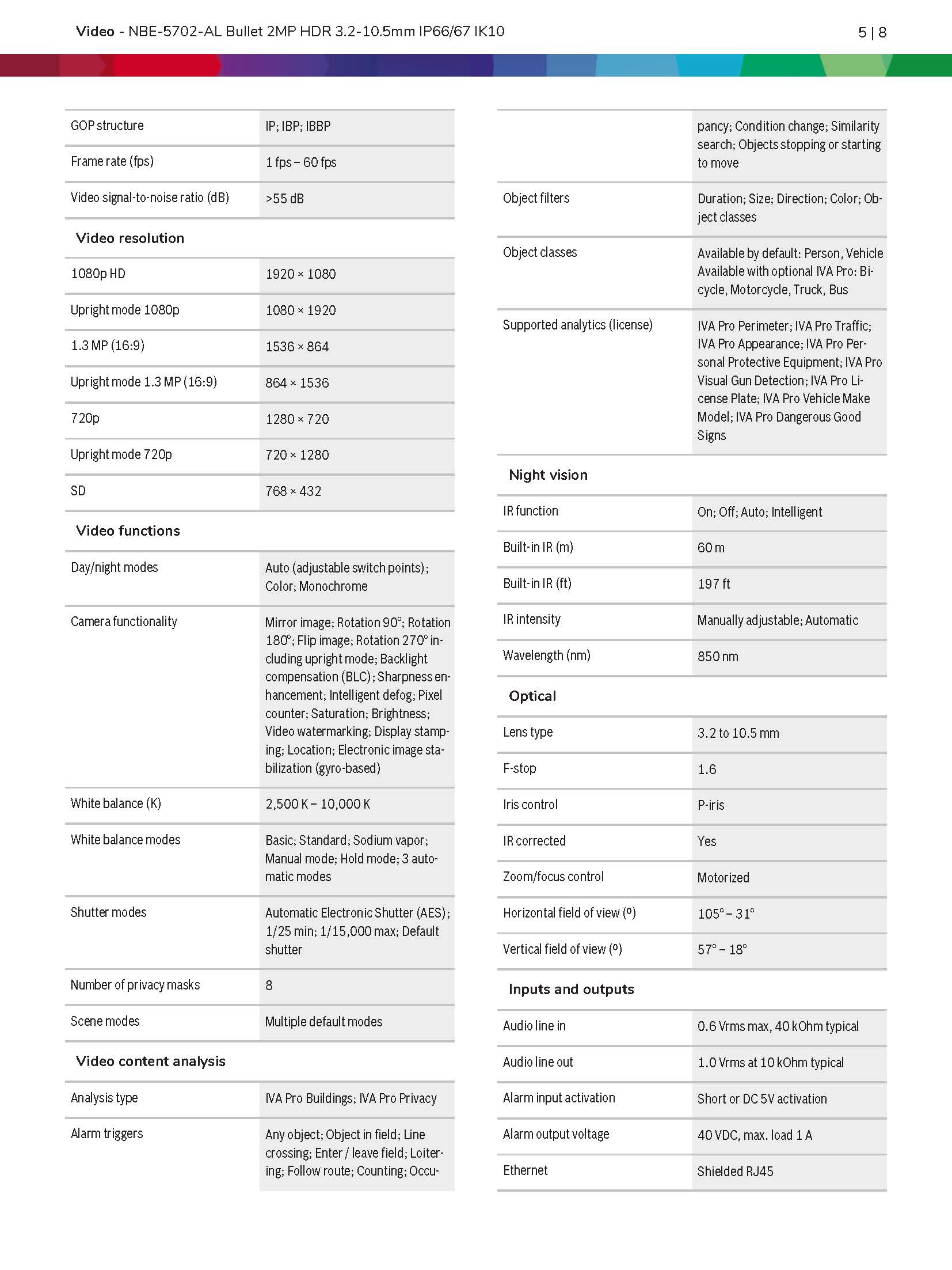 Bosch NBE-5702-AL Spec 02