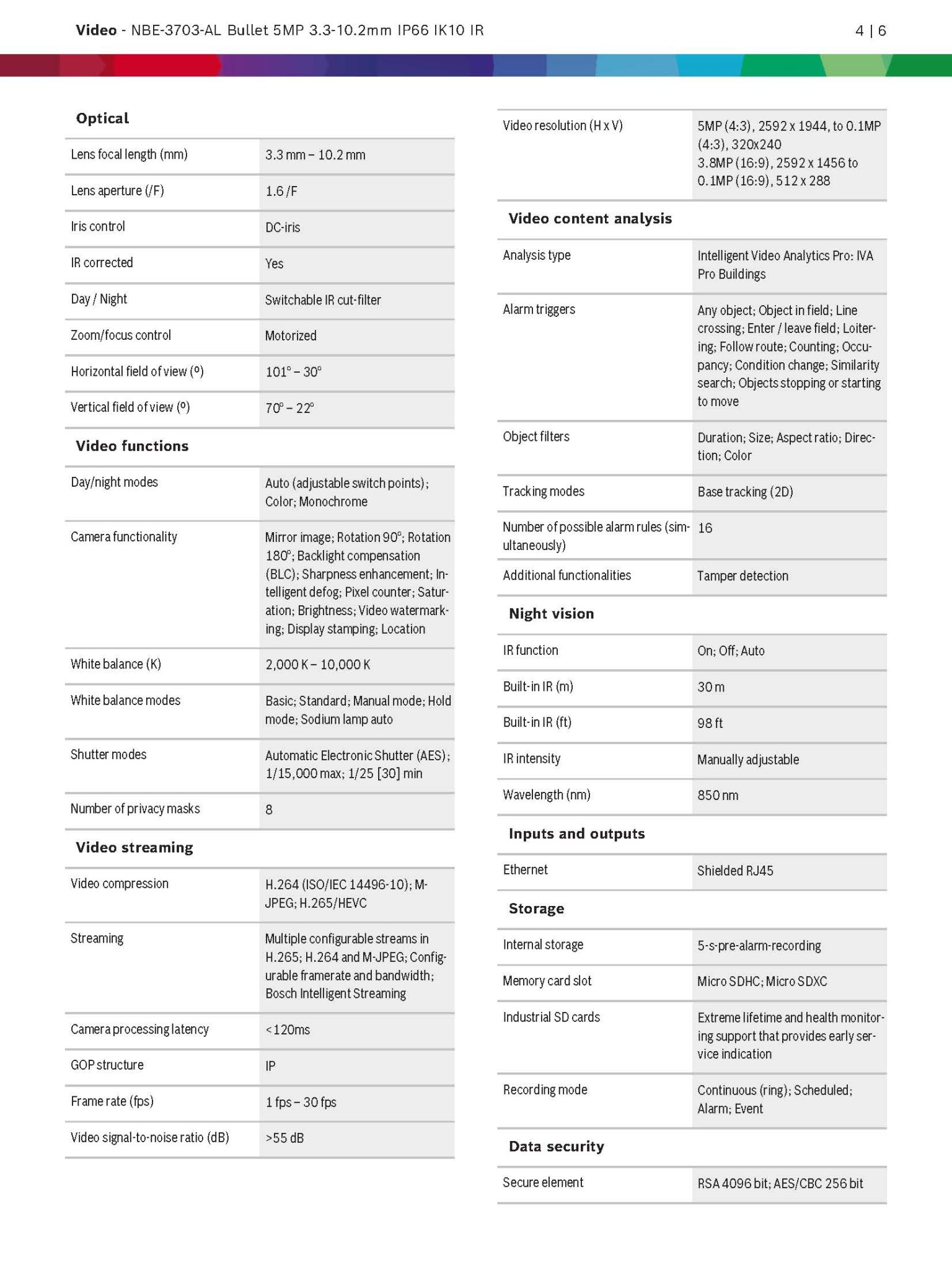 Bosch NBE–3702–AL Spec 02