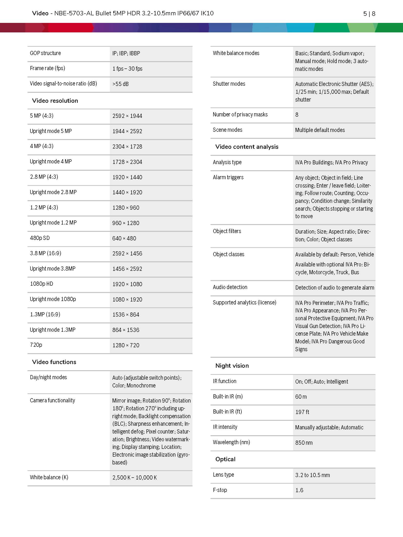 Bosch NBE–5703–AL Spec 02