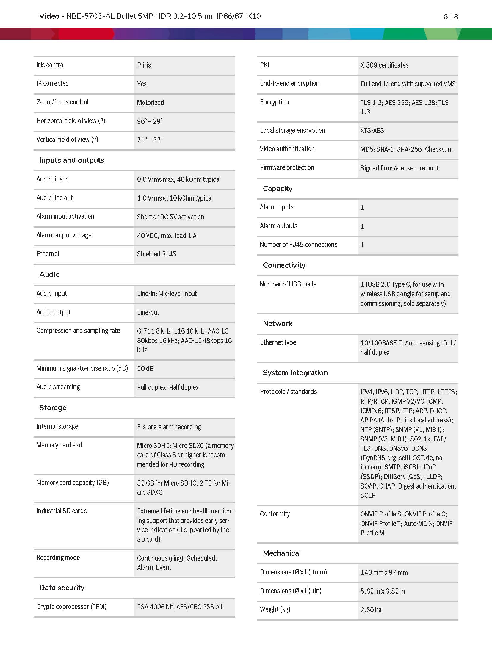 Bosch NBE–5703–AL Spec 03