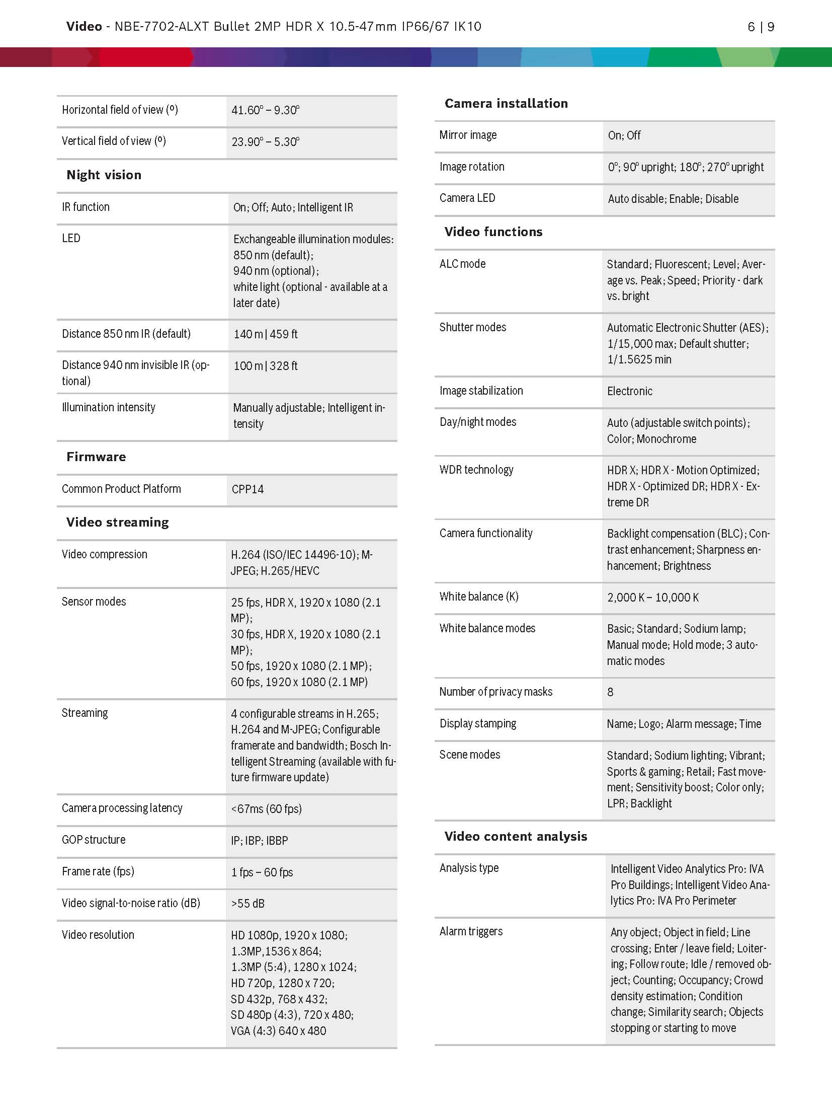 Bosch NBE–7702–ALXT Spec 02