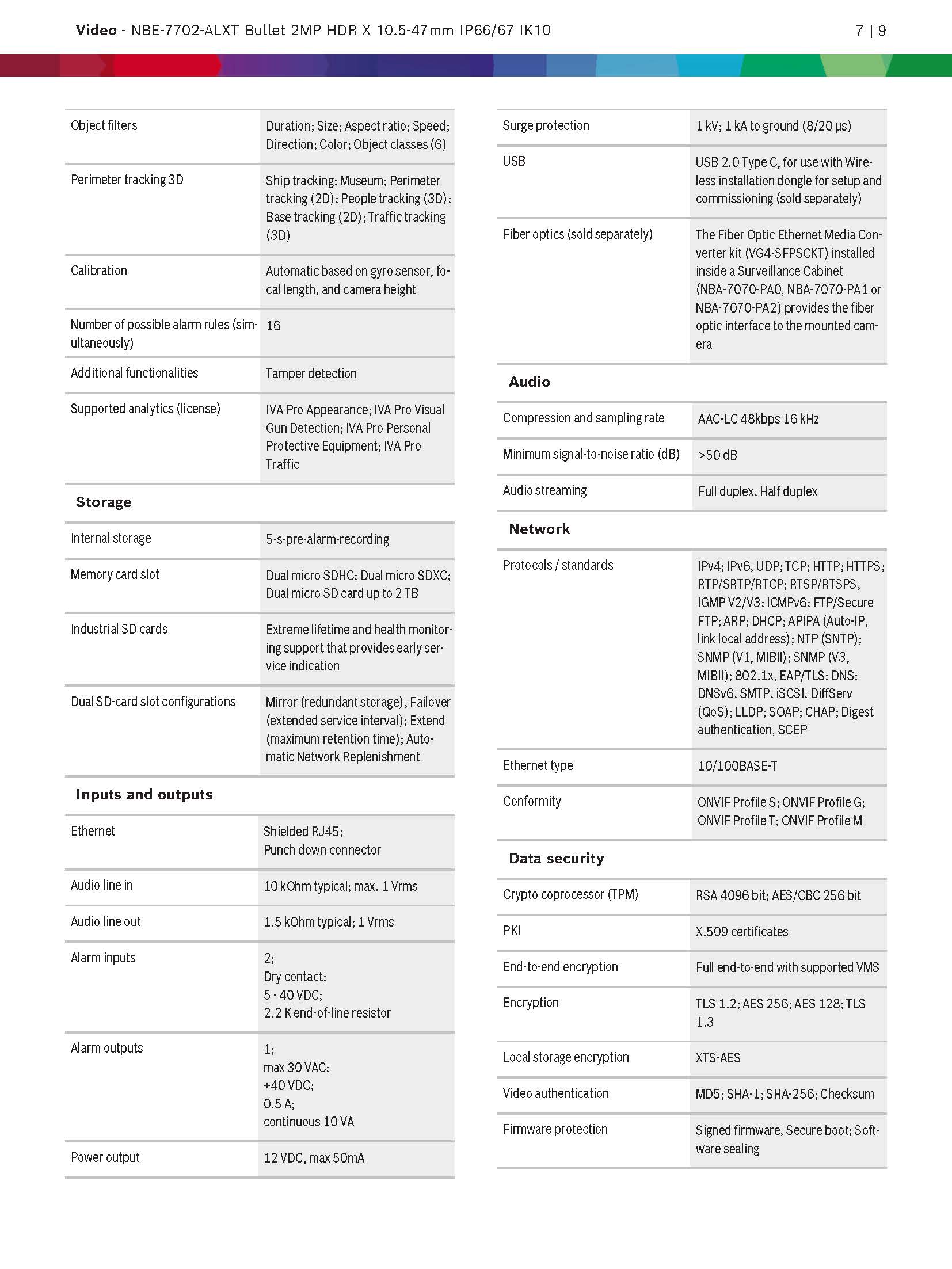 Bosch NBE–7702–ALXT Spec 03