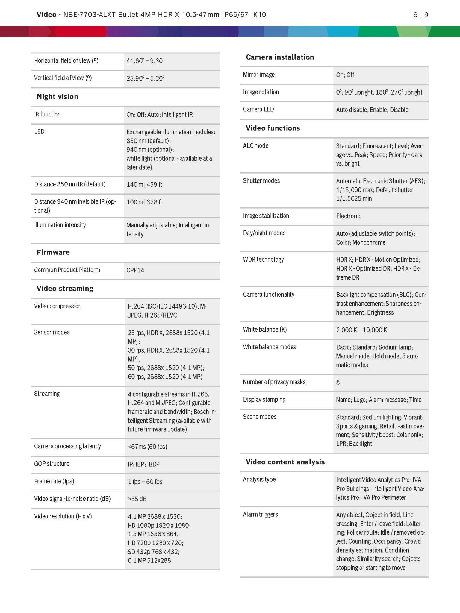 Bosch NBE–7703–ALX Spec 02