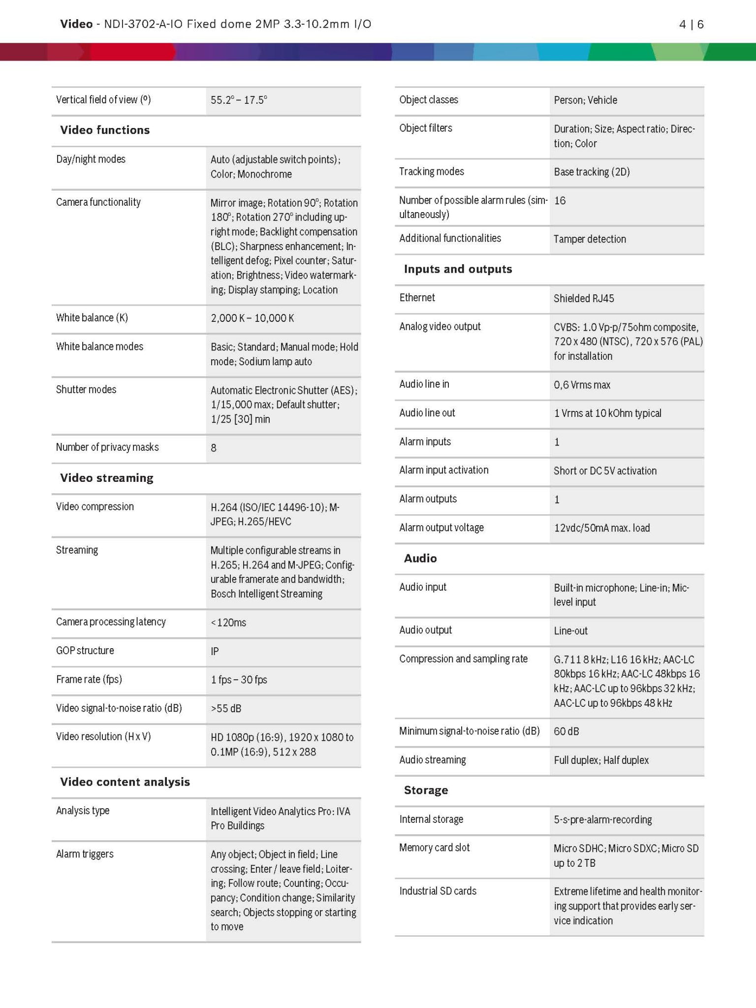 Bosch NDI-3702-A-IO Spec 02