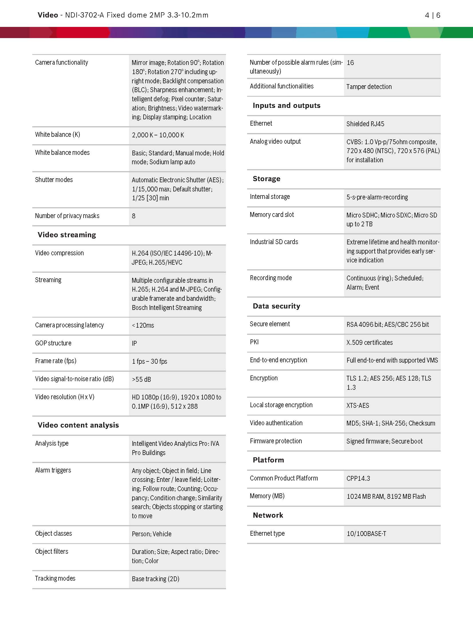 Bosch NDI-3702-A Spec 02