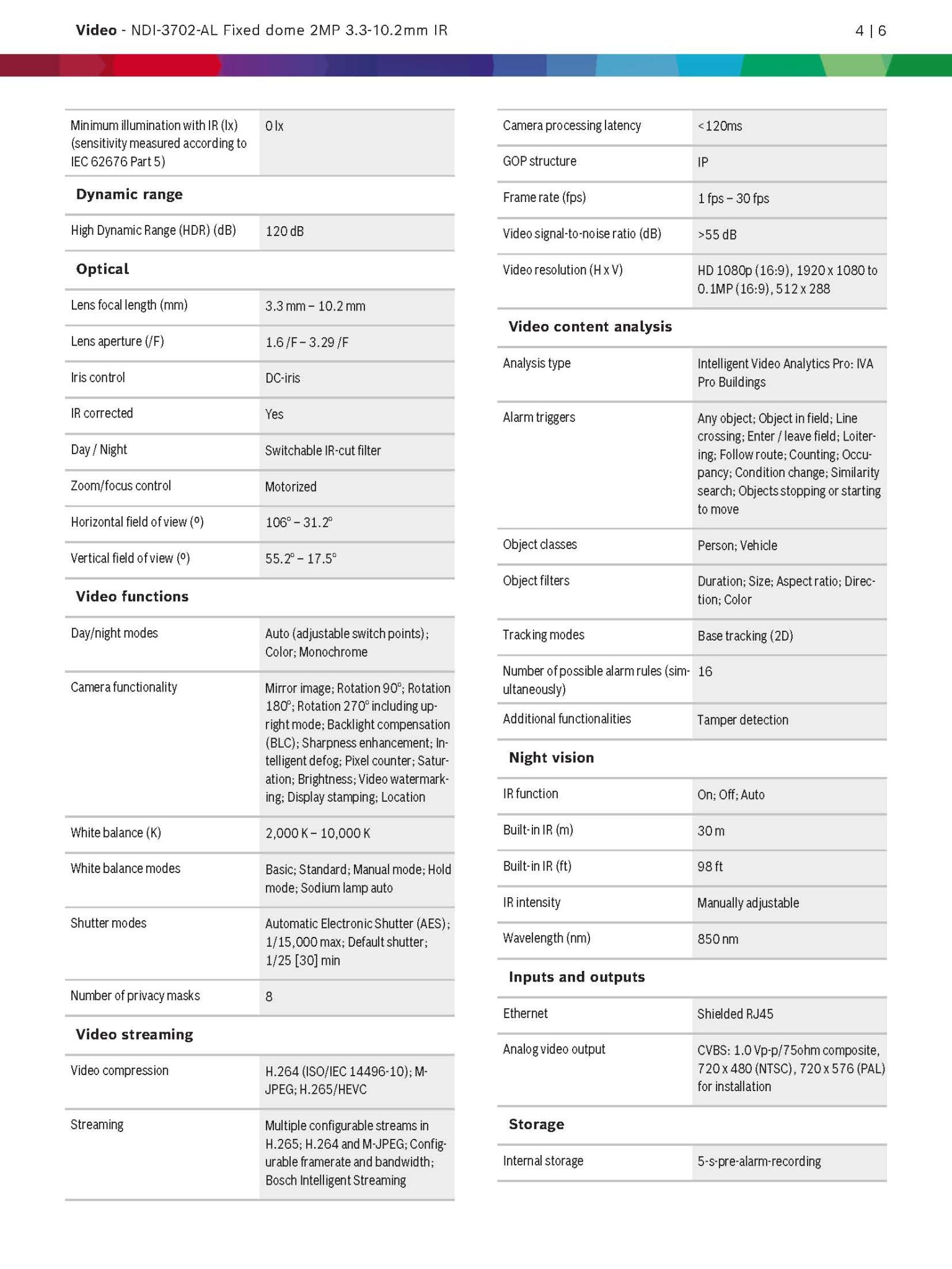 Bosch NDI-3702-AL Spec 02