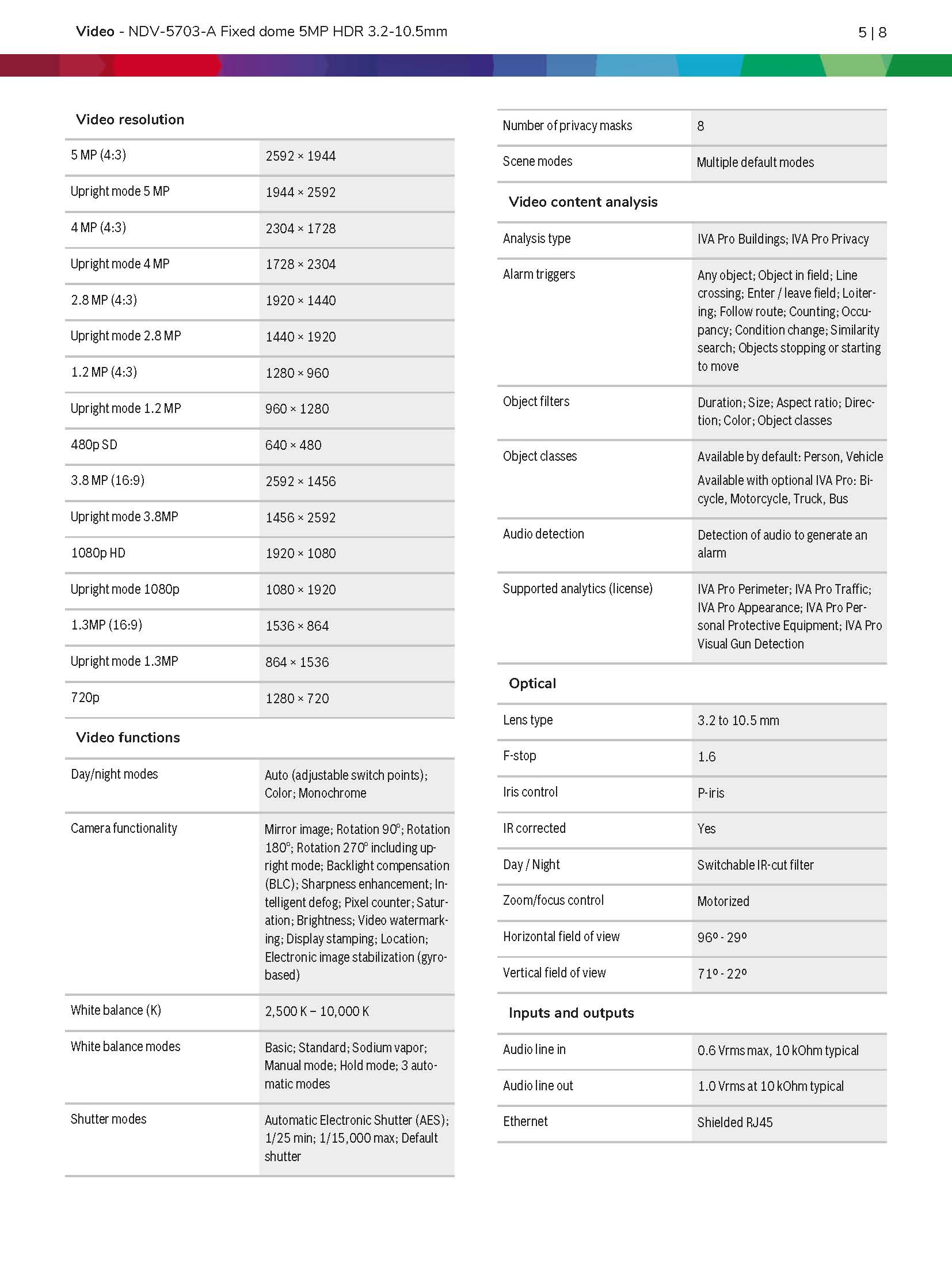 Bosch NDV-5703-A Spec 02
