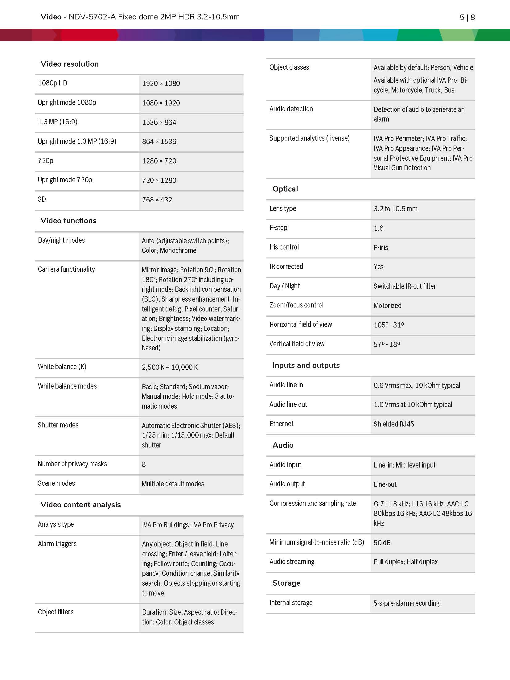Bosch NDV–5702–A Spec 02
