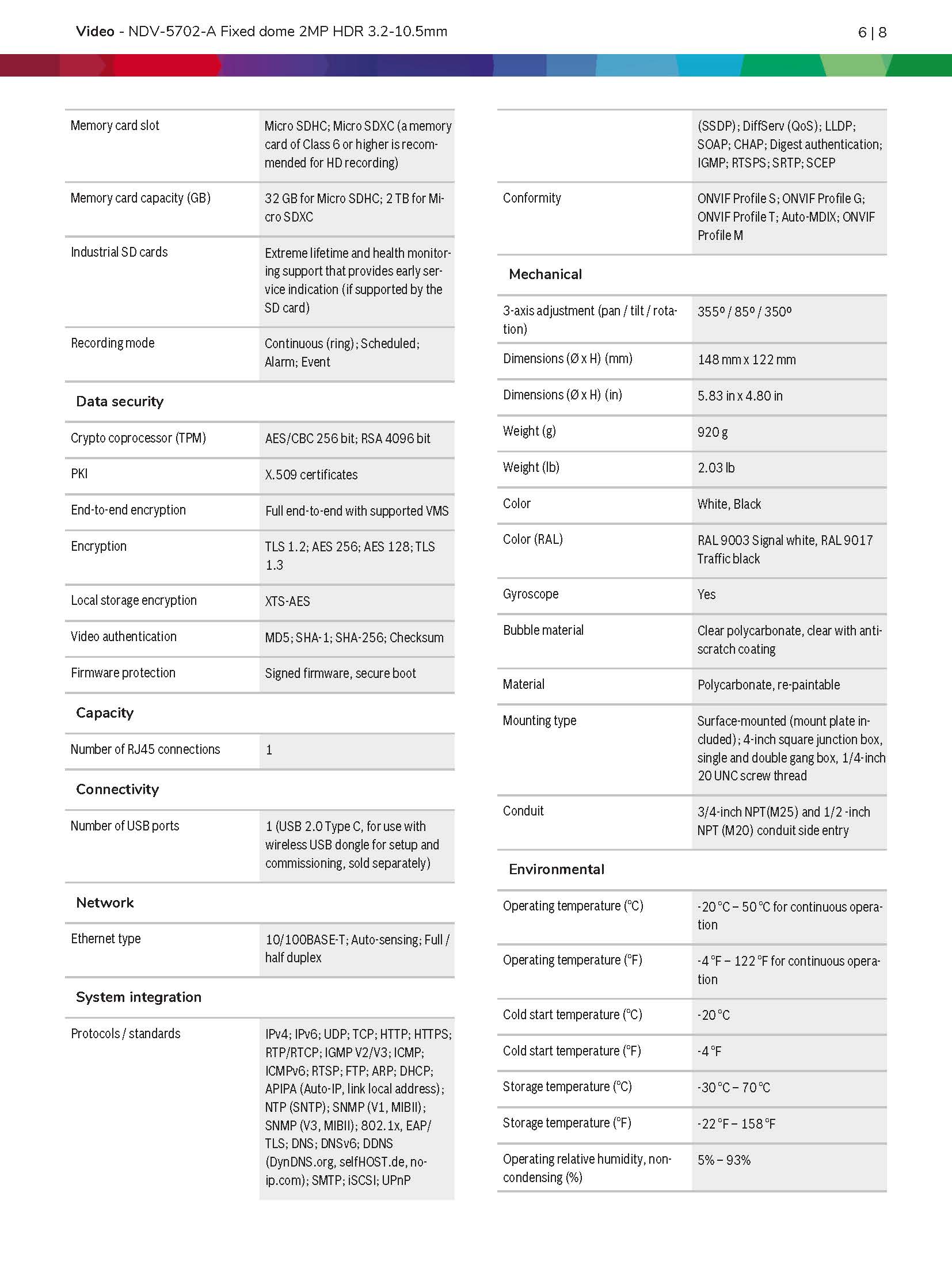 Bosch NDV–5702–A Spec 03
