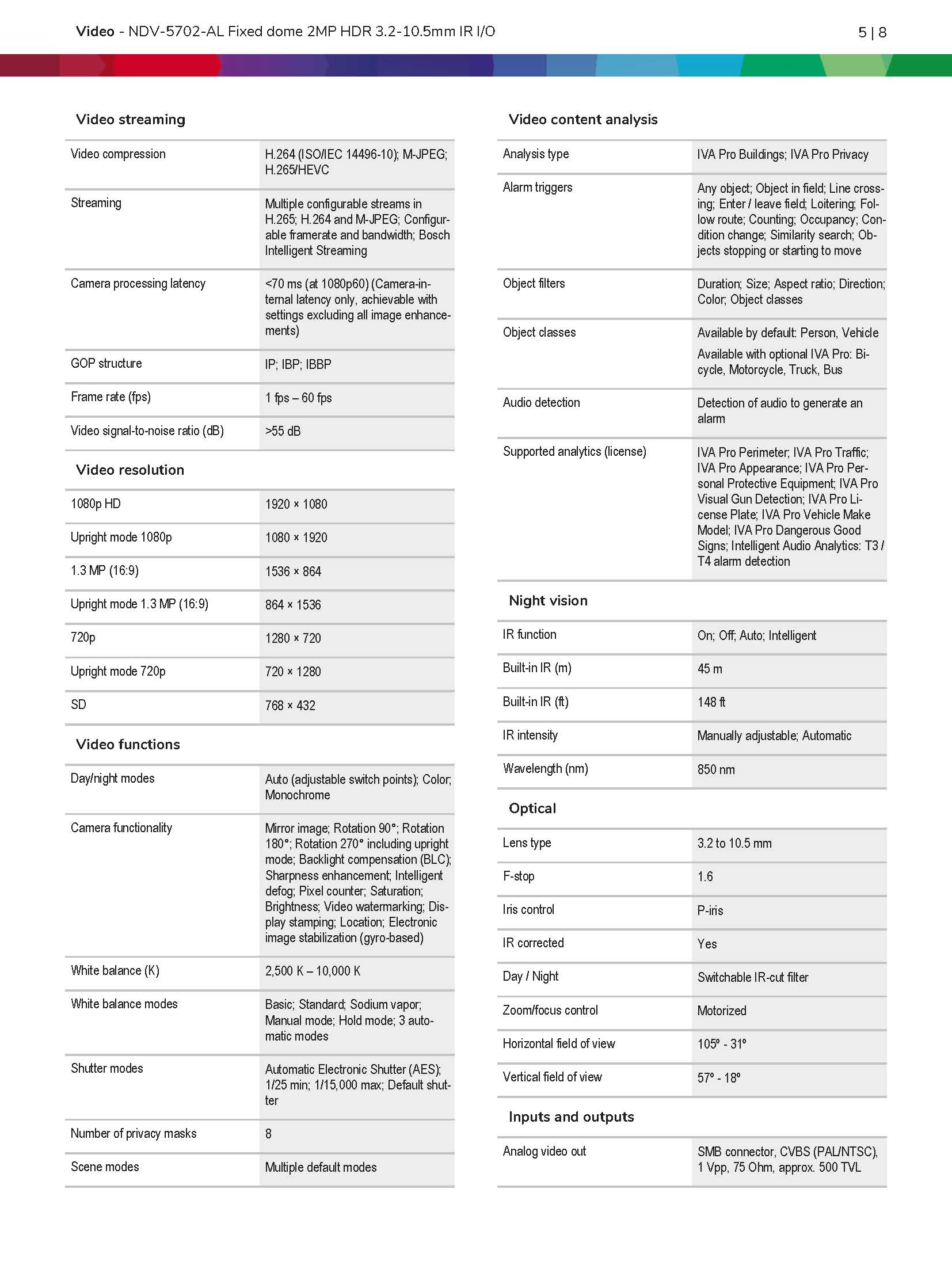 Bosch NDV–5702–AL Spec 02