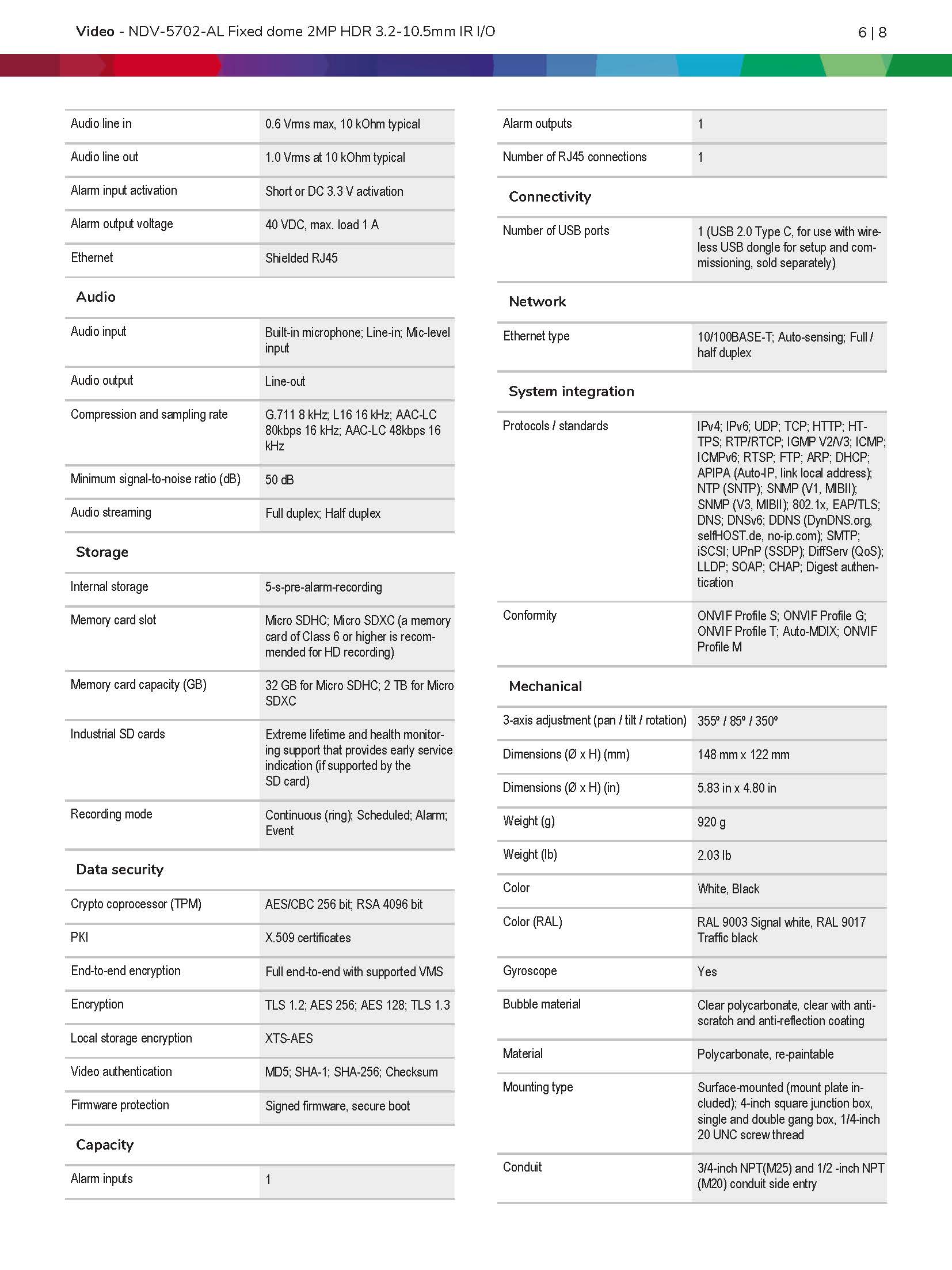 Bosch NDV–5702–AL Spec 03